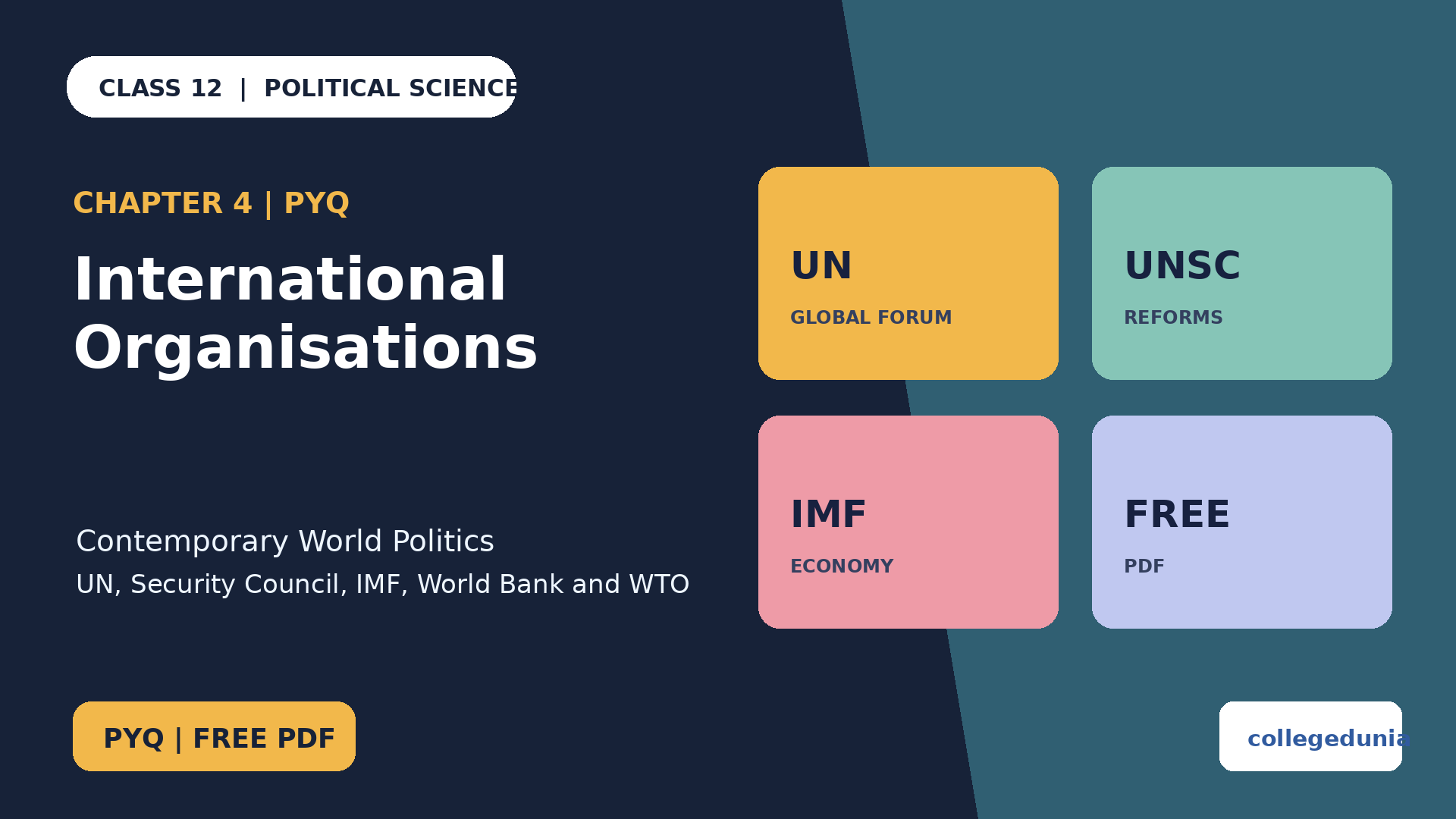 Class 12 Political Science International Organisations PYQ PDF