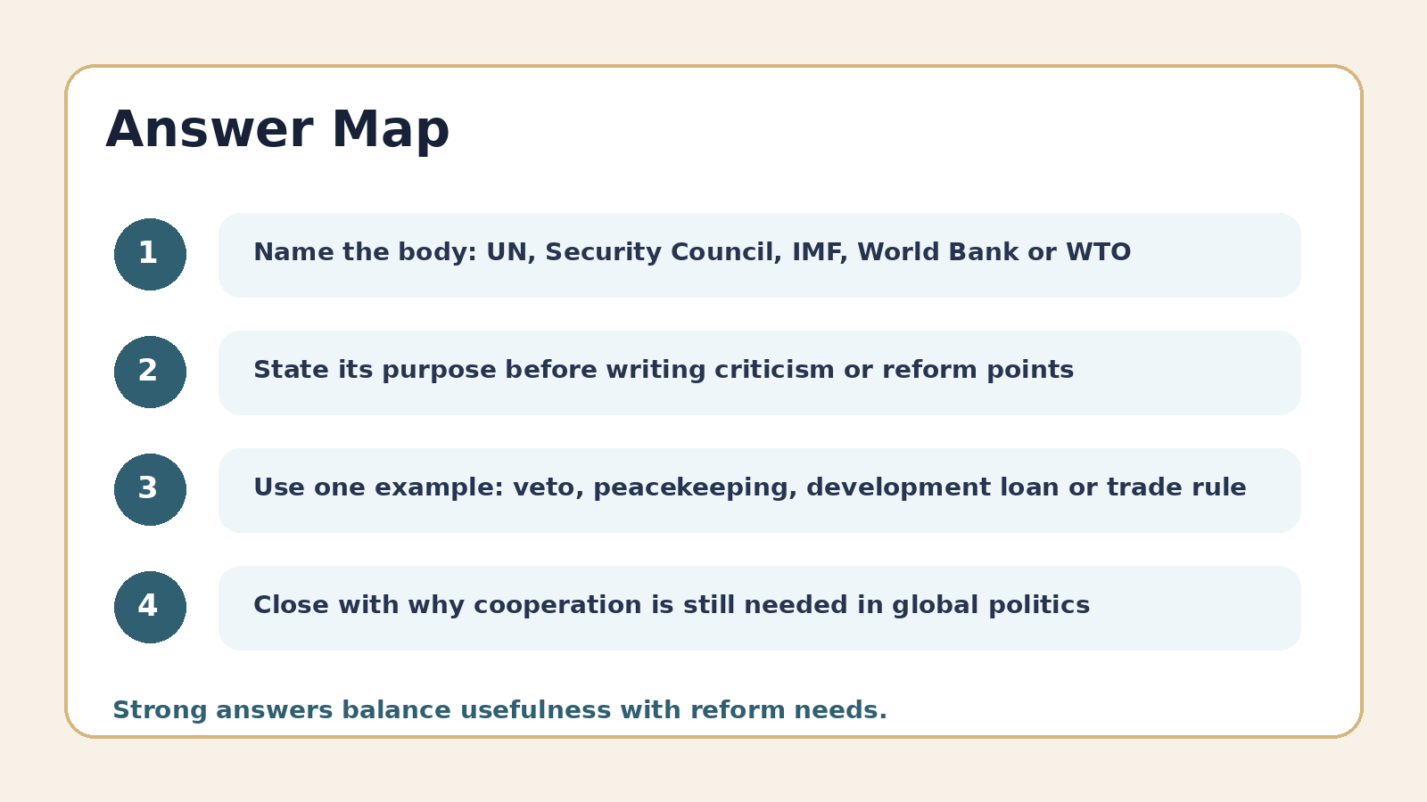 Answer map for International Organisations PYQ questions