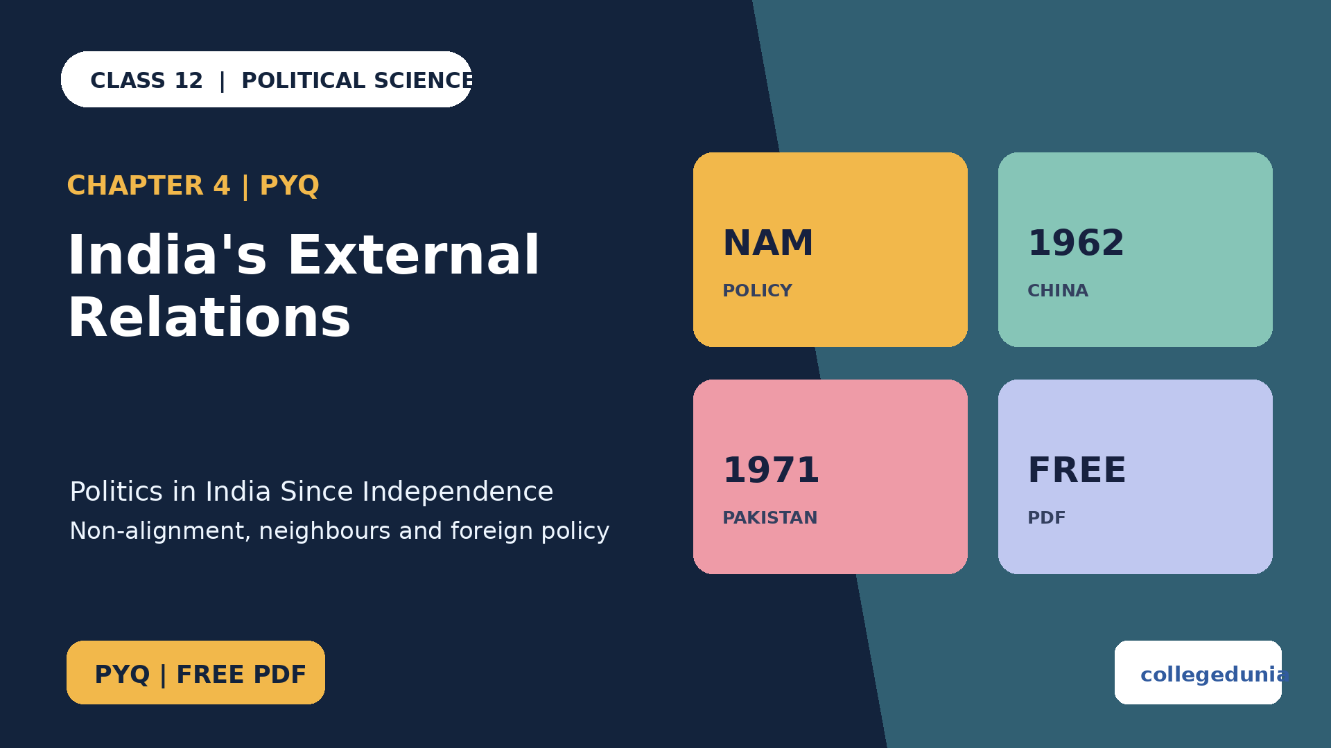 Class 12 Political Science India's External Relations PYQ PDF