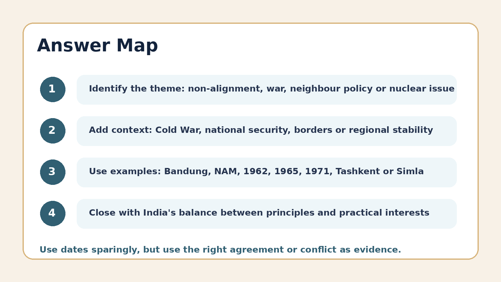 Answer map for India's External Relations PYQ questions