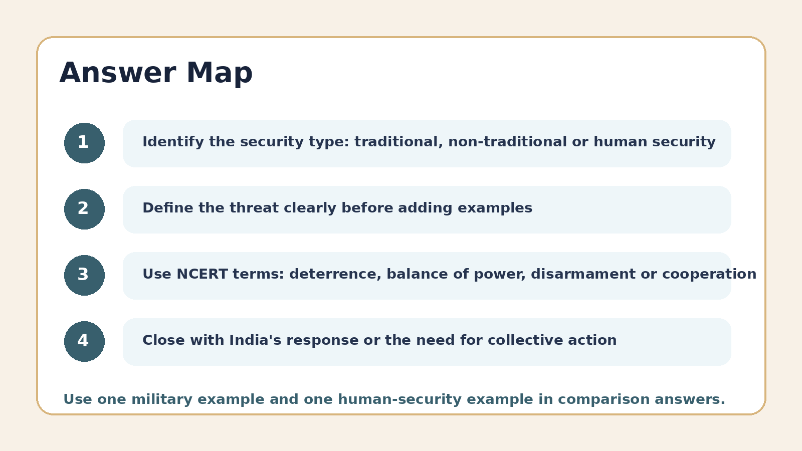 Answer map for Security in the Contemporary World PYQ questions