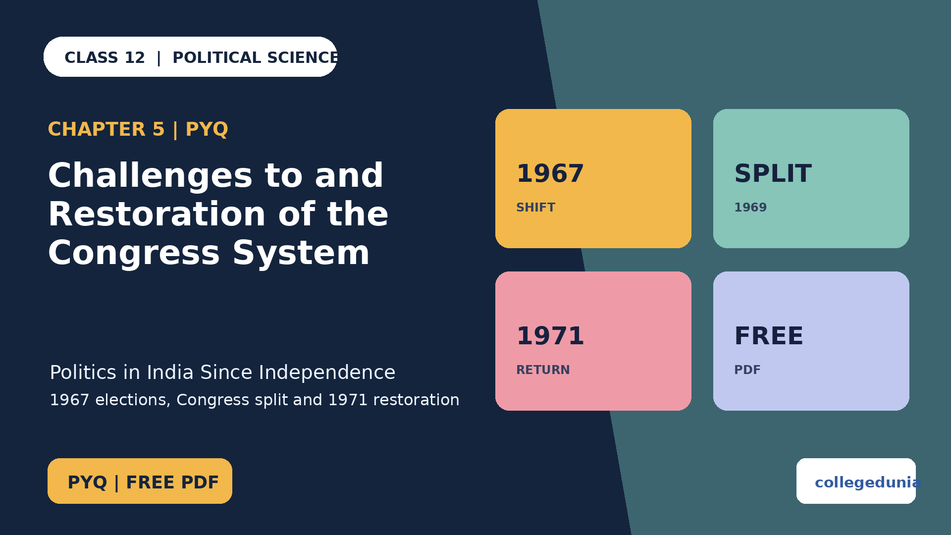 Class 12 Political Science Challenges to and Restoration of the Congress System PYQ PDF