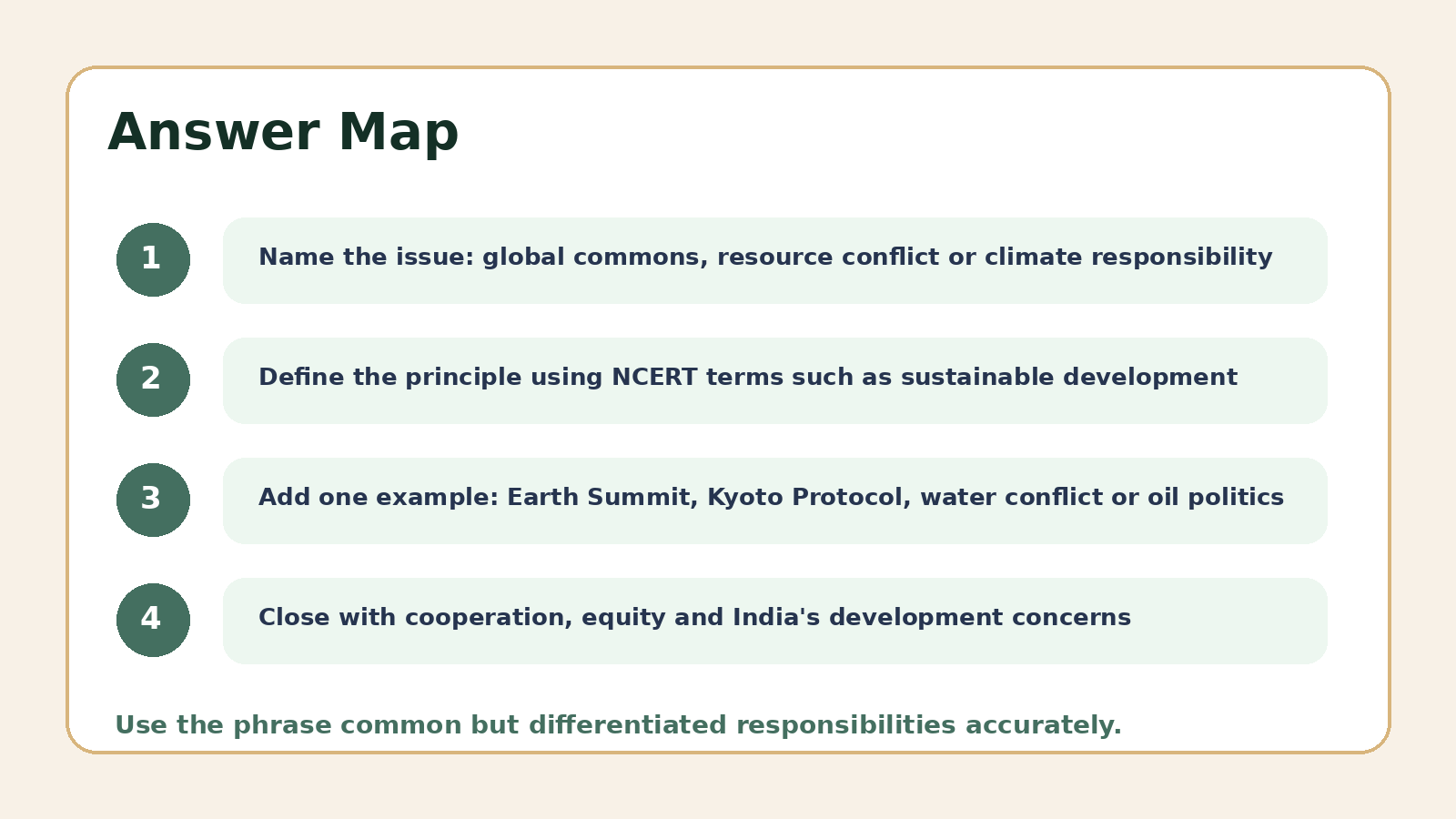 Answer map for Environment and Natural Resources PYQ questions