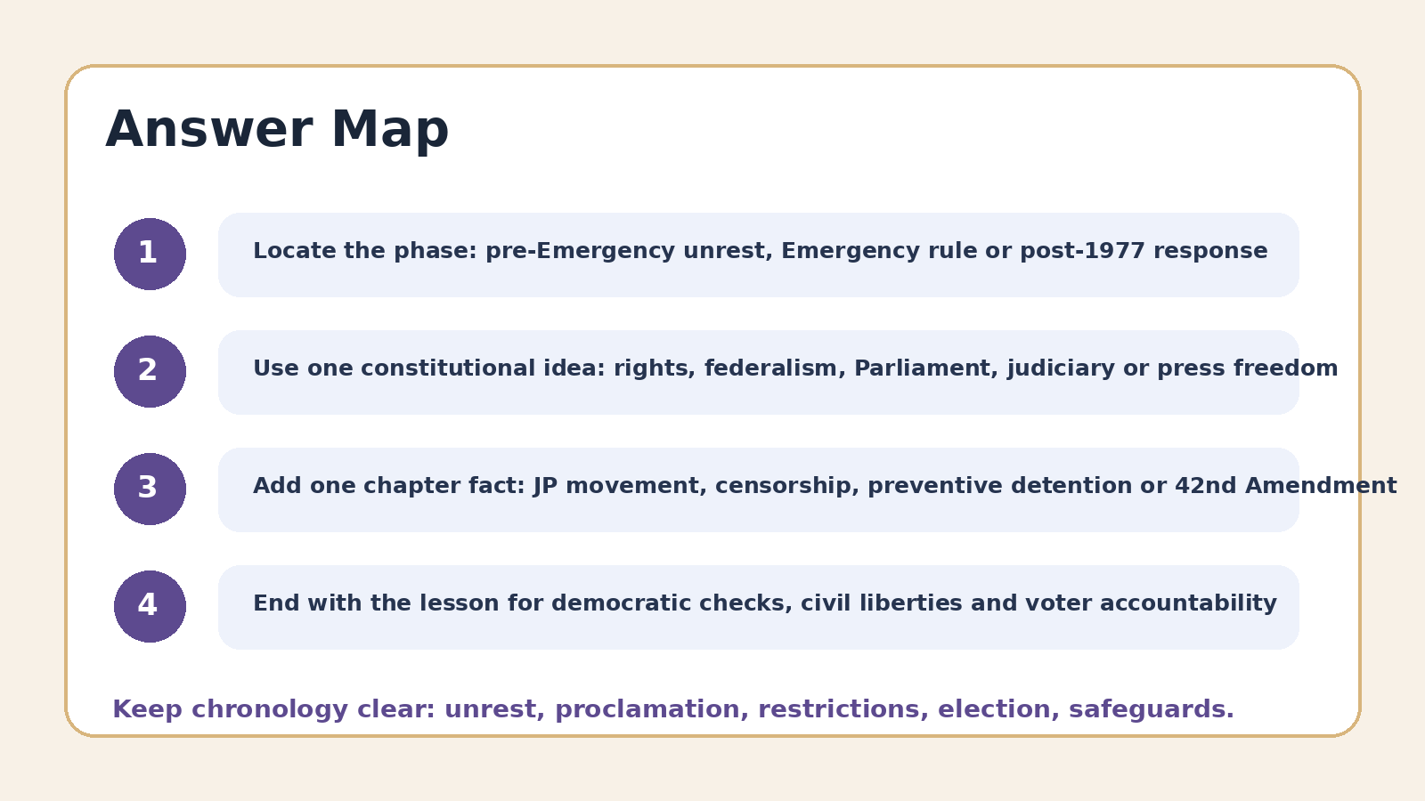 Answer map for The Crisis of Democratic Order PYQ questions