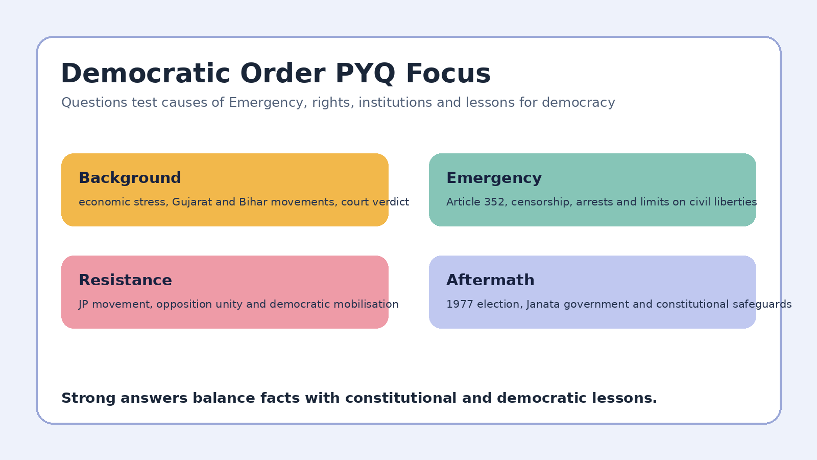 The Crisis of Democratic Order PYQ focus map for Class 12 Political Science