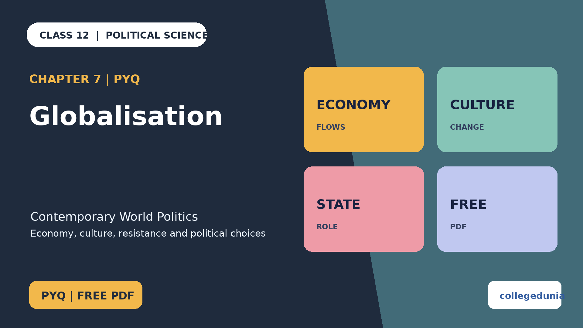 Class 12 Political Science Globalisation PYQ PDF