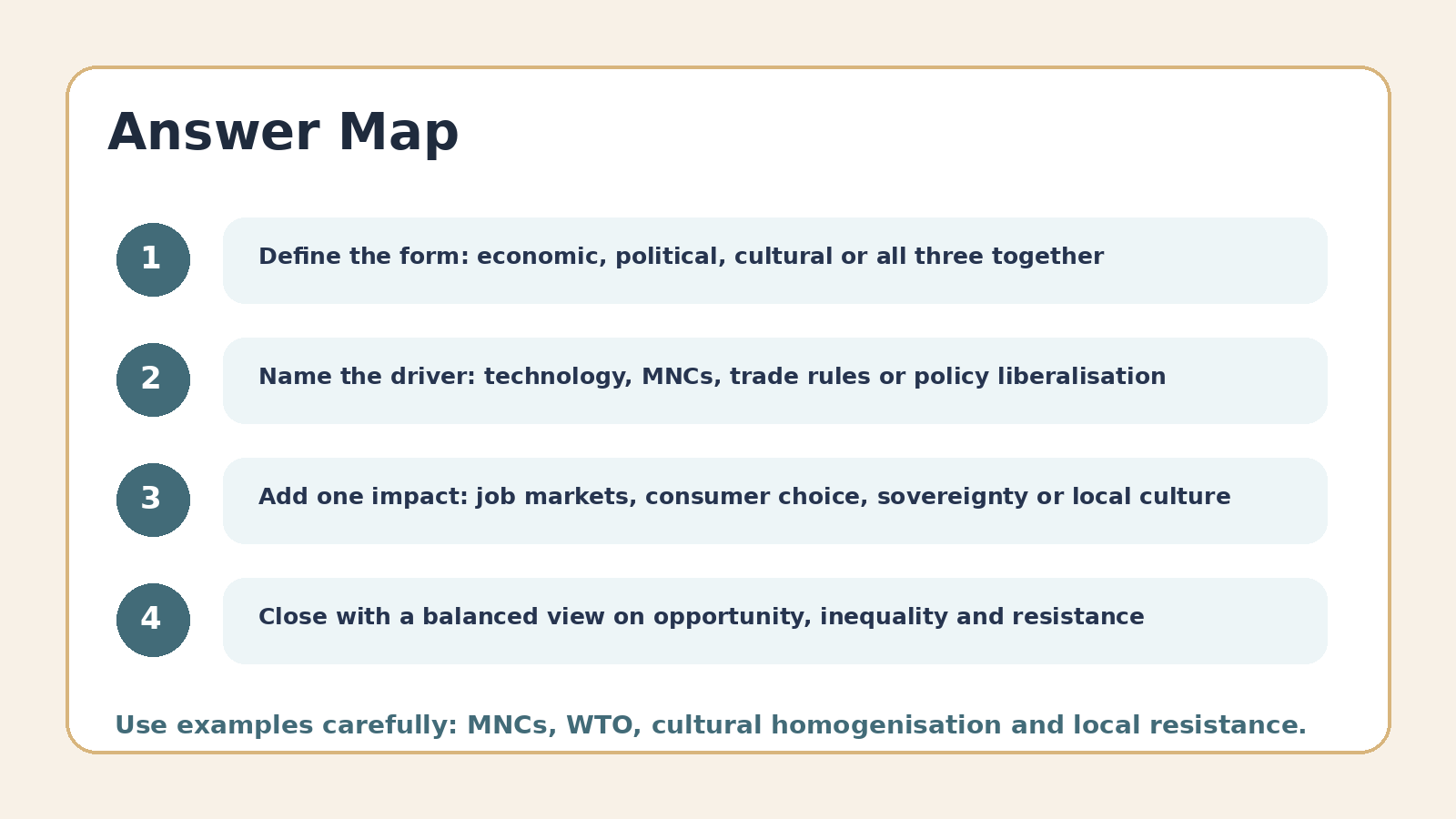 Answer map for Globalisation PYQ questions