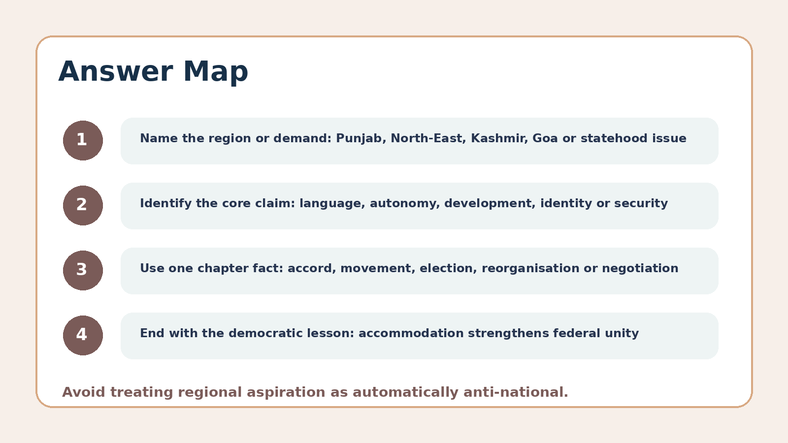 Answer map for Regional Aspirations PYQ questions