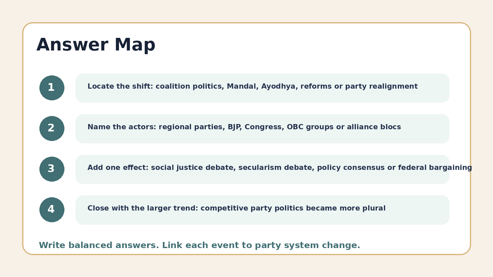 Answer map for Recent Developments PYQ questions
