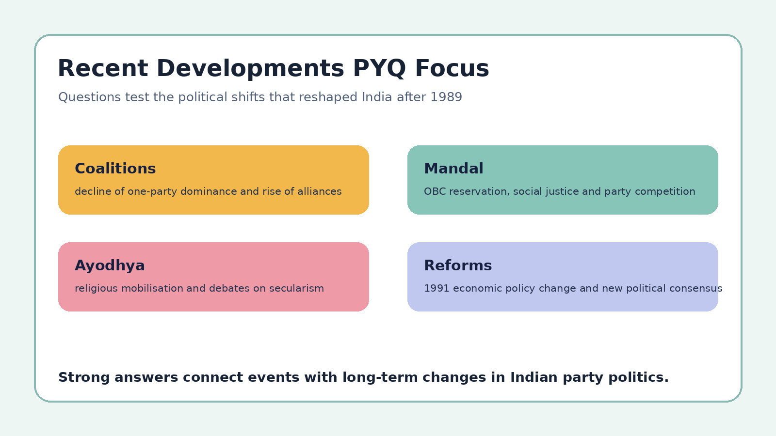 Recent Developments PYQ focus map for Class 12 Political Science