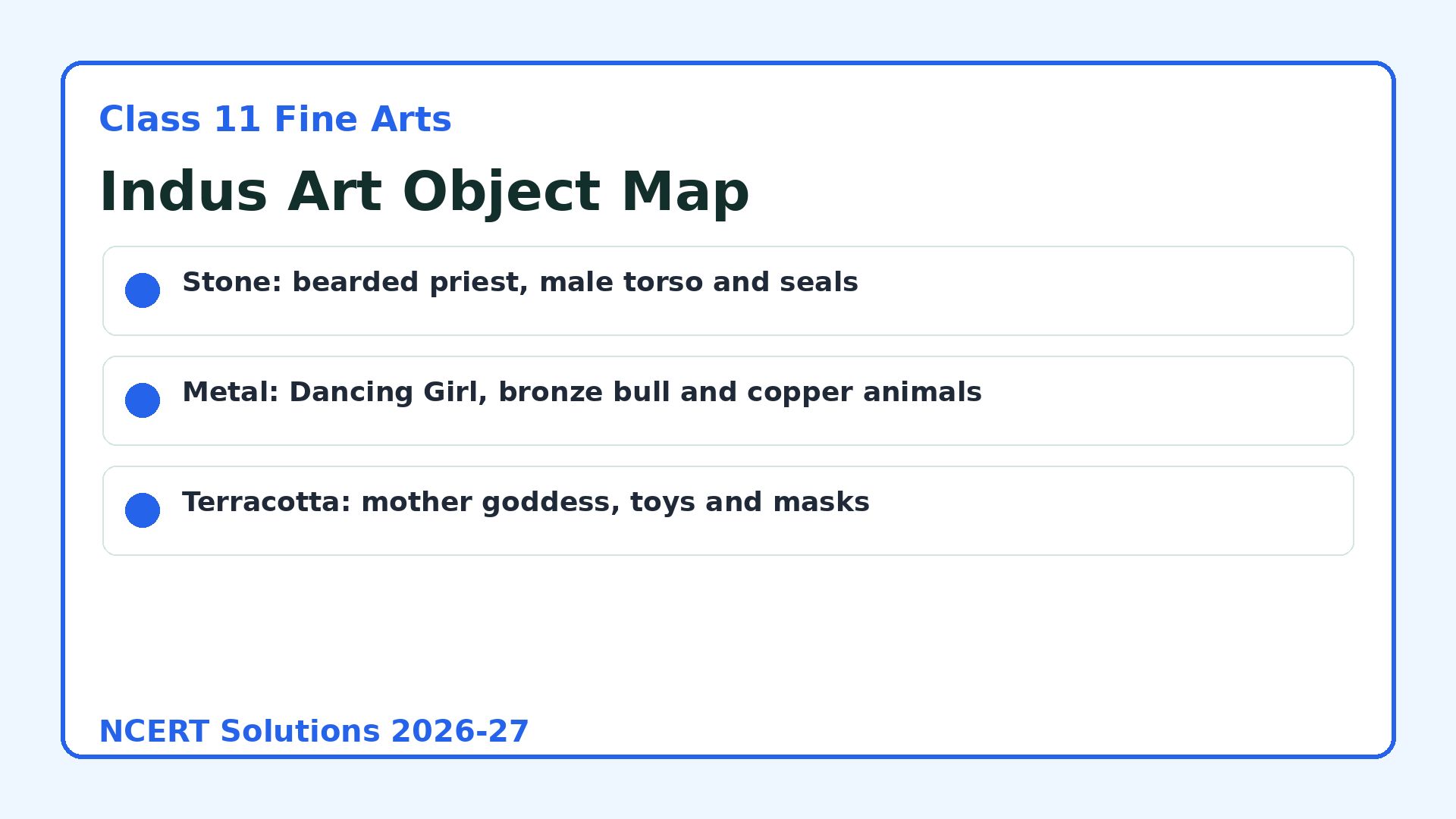 Class 11 Fine Arts Arts of the Indus Valley object map