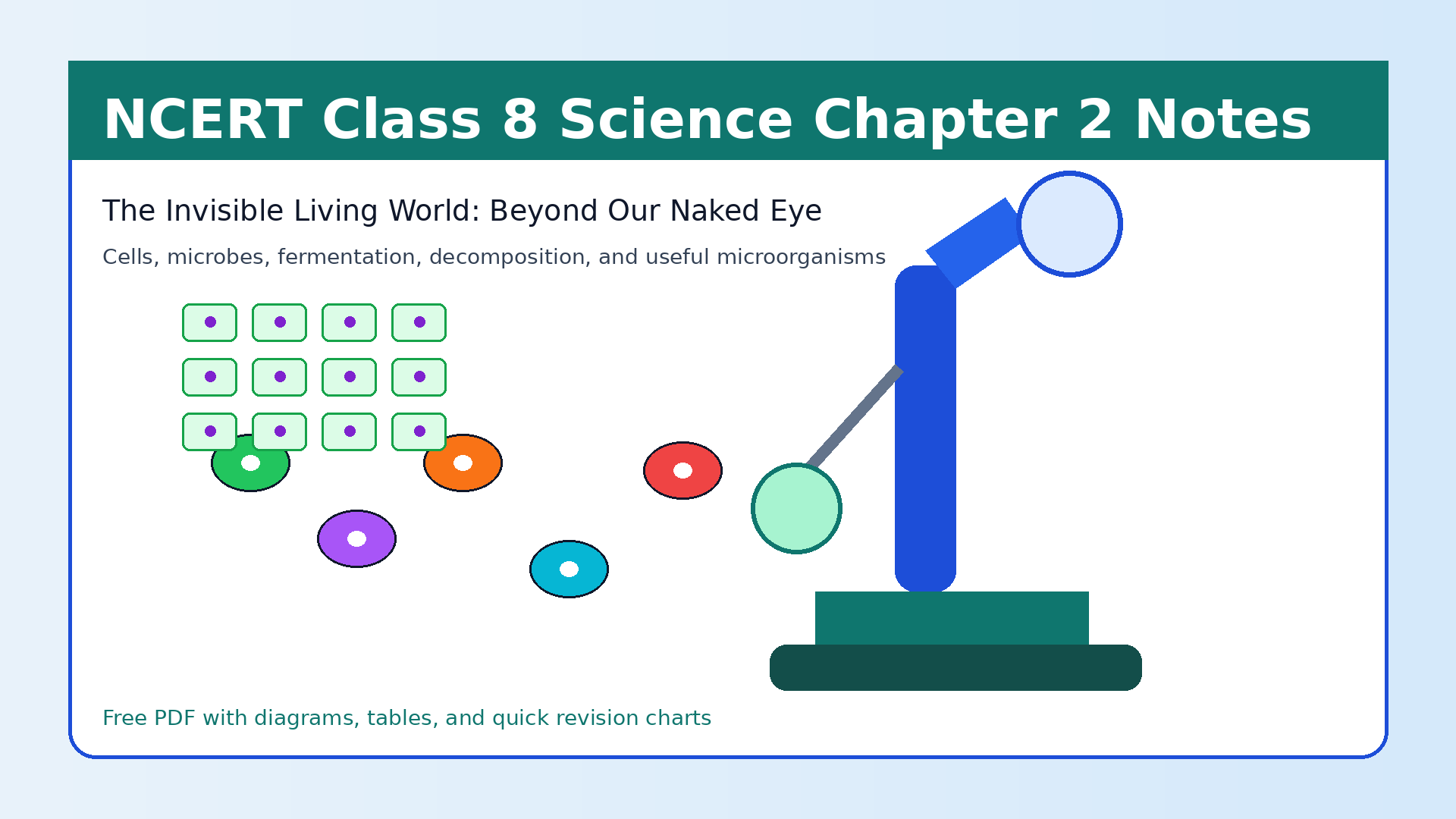 NCERT Class 8 Science Chapter 2 Notes featured image