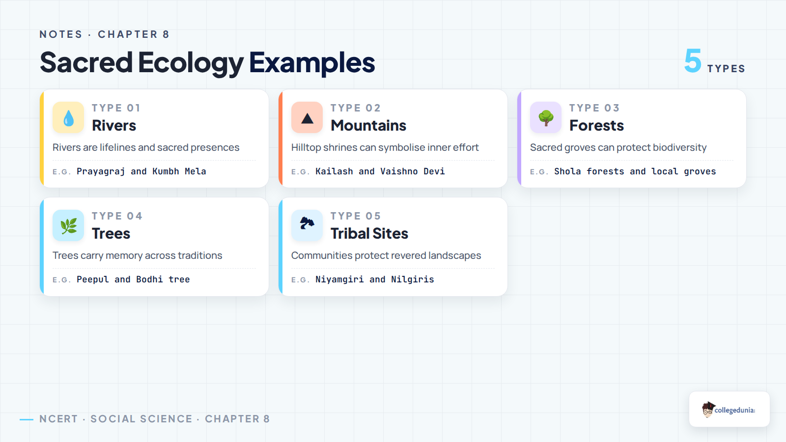 Sacred ecology examples in Class 7 Social Science Chapter 8