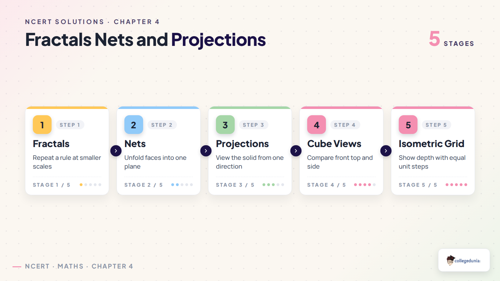 Class 8 geometry themes process for fractals nets and projections