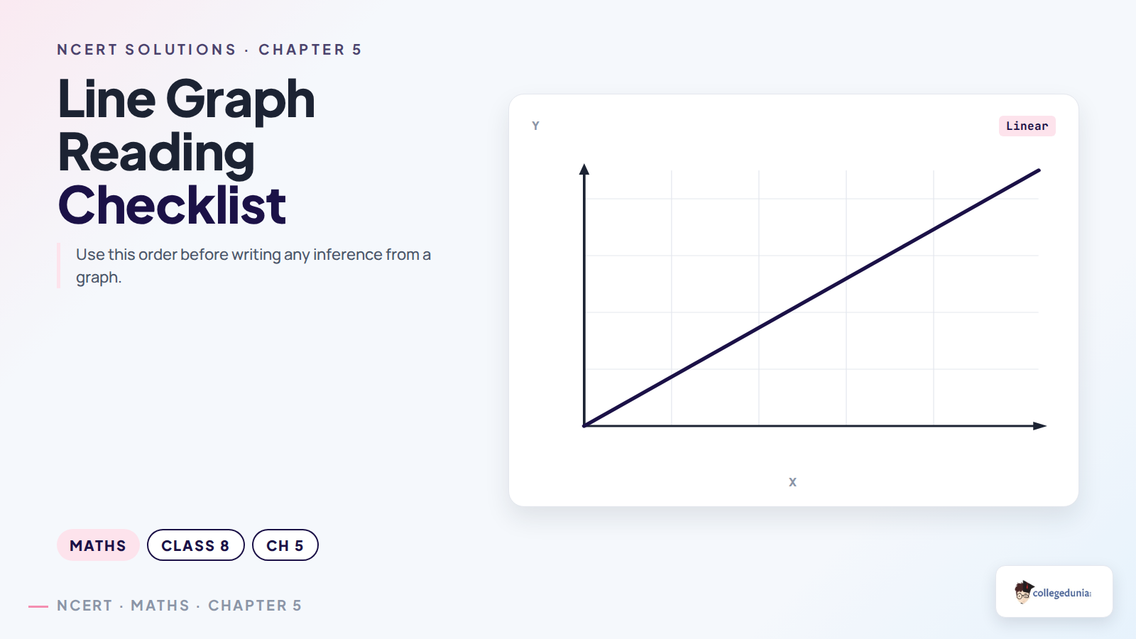 Line graph reading checklist for Class 8 Maths Chapter 5