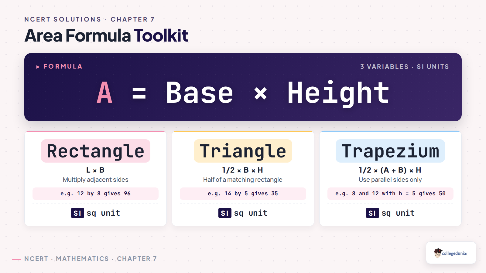 Area formula toolkit for Class 8 rectangles triangles and trapeziums