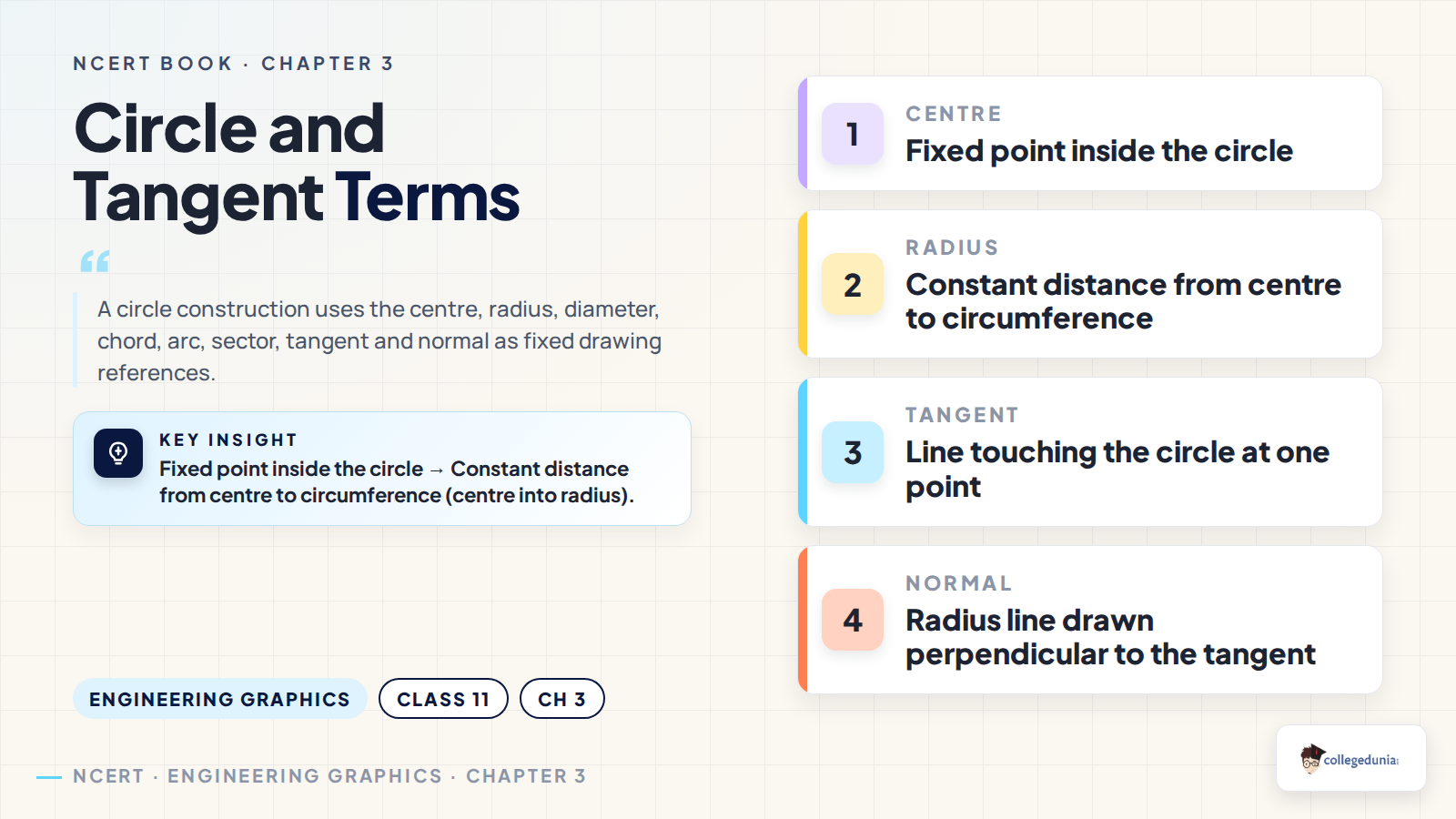 Circle and tangent terms for Class 11 Engineering Graphics