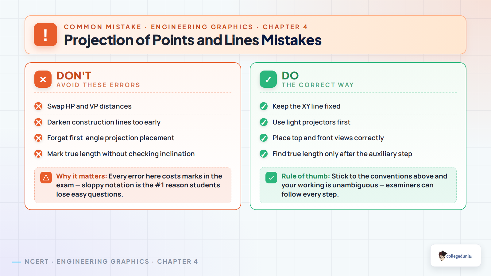 Common mistakes in orthographic projection of points and lines for Class 11 Engineering Graphics