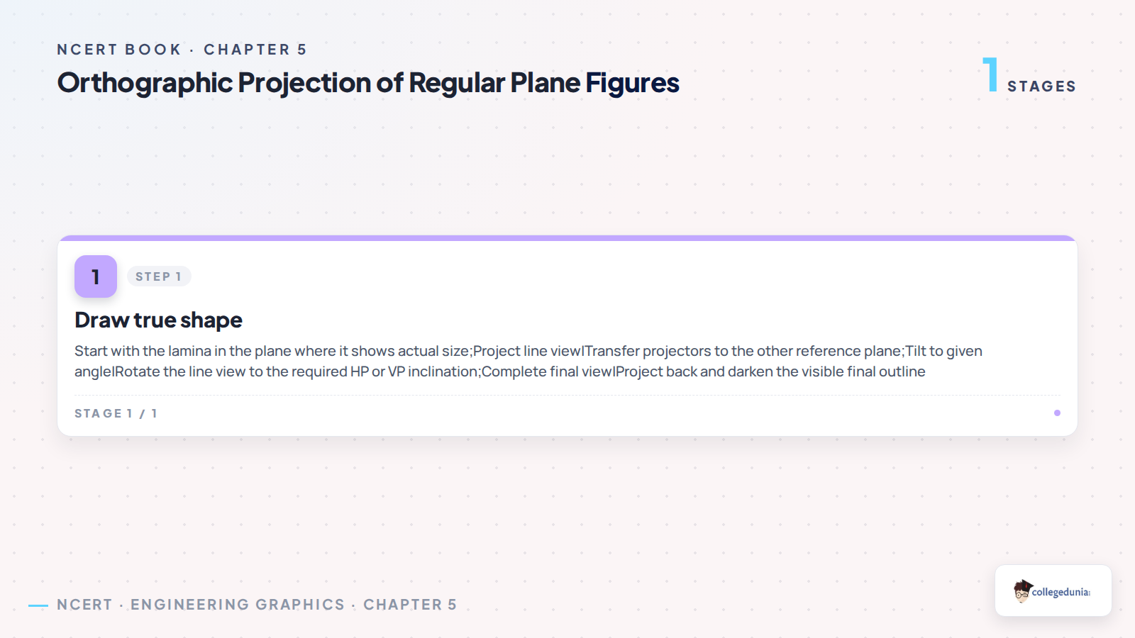 Process flow for projection of regular plane figures