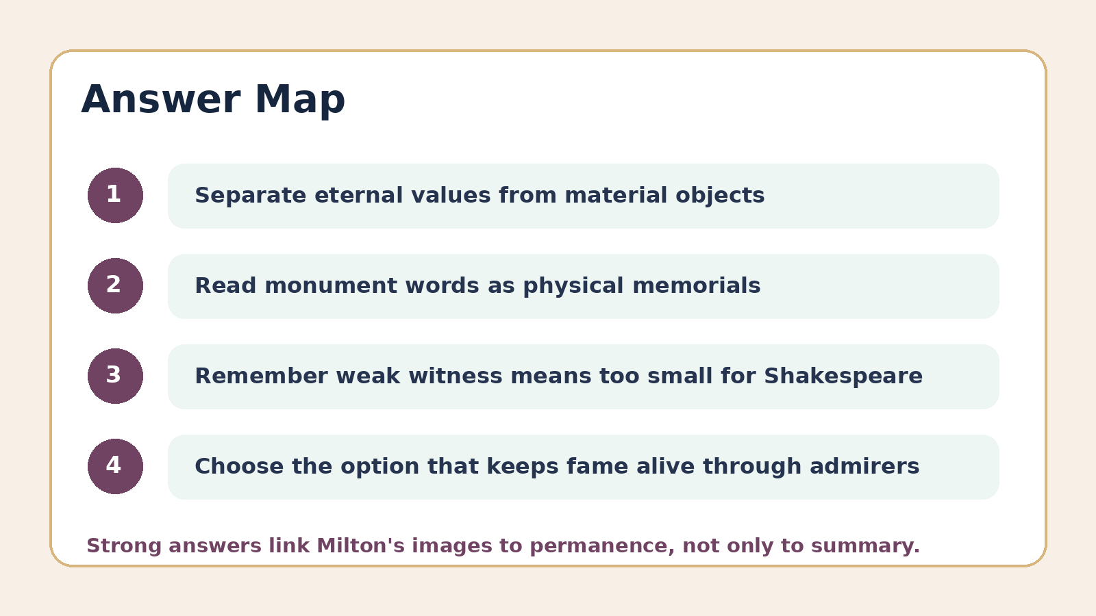 Answer map for Poems by Milton PYQ questions