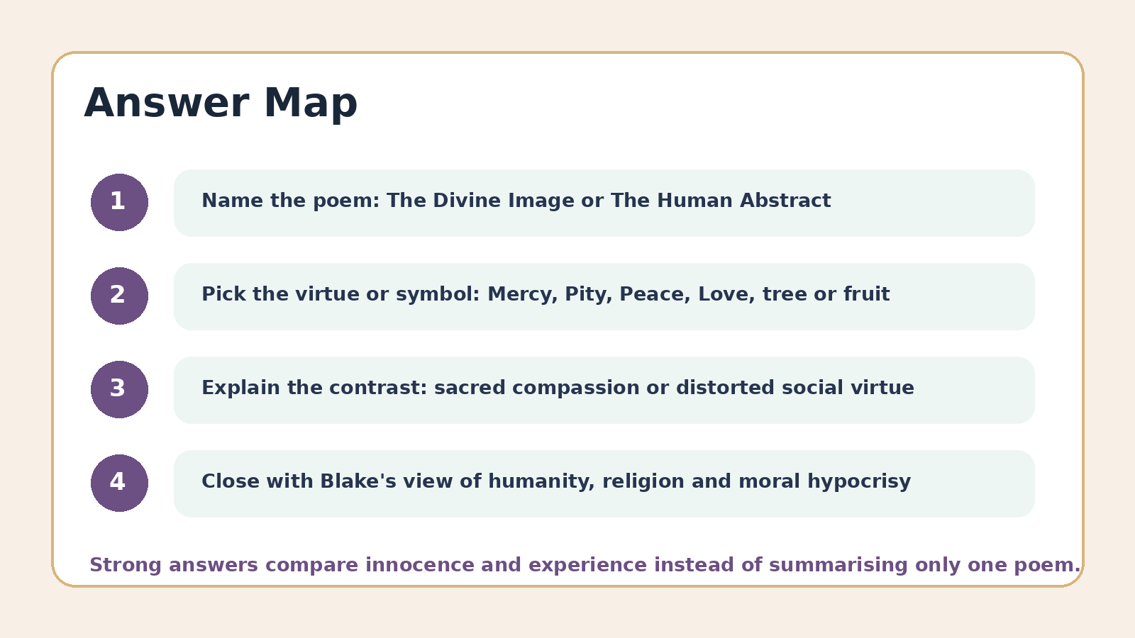 Answer map for Poems by Blake PYQ questions