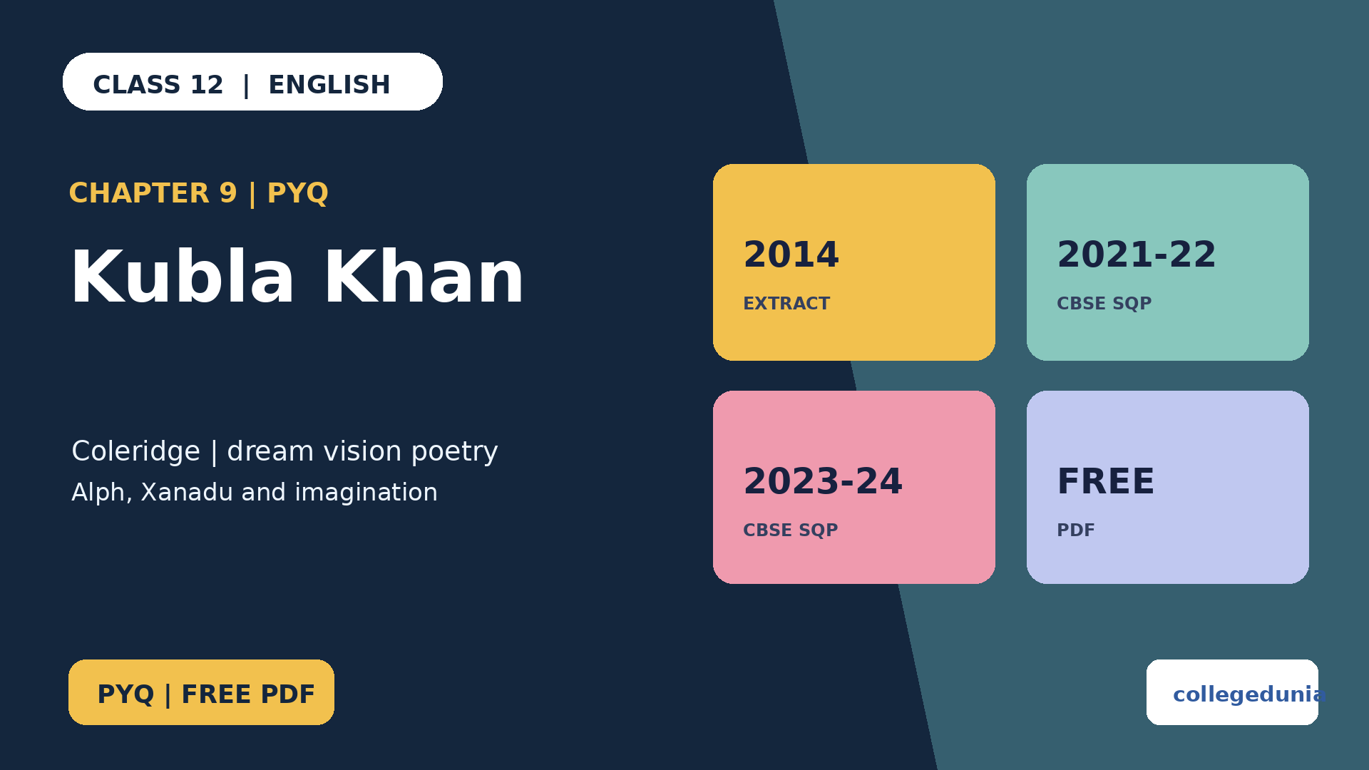 Class 12 English Supplementary Kubla Khan PYQ PDF