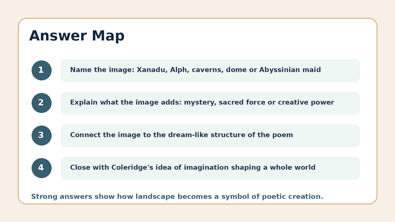 Answer map for Kubla Khan PYQ questions