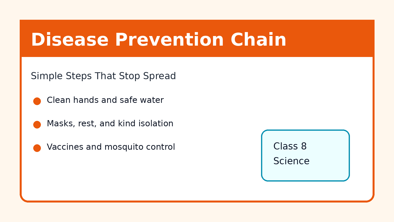 Disease prevention chain for Class 8 Science Chapter 3