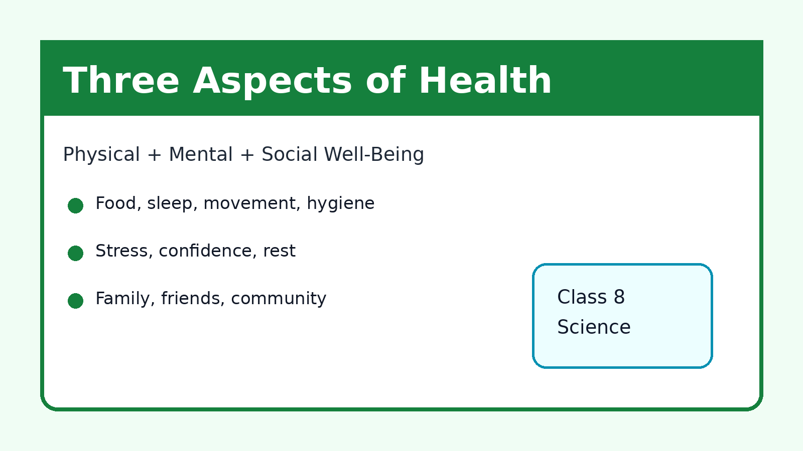 Physical mental and social health triangle for Class 8 Science Chapter 3