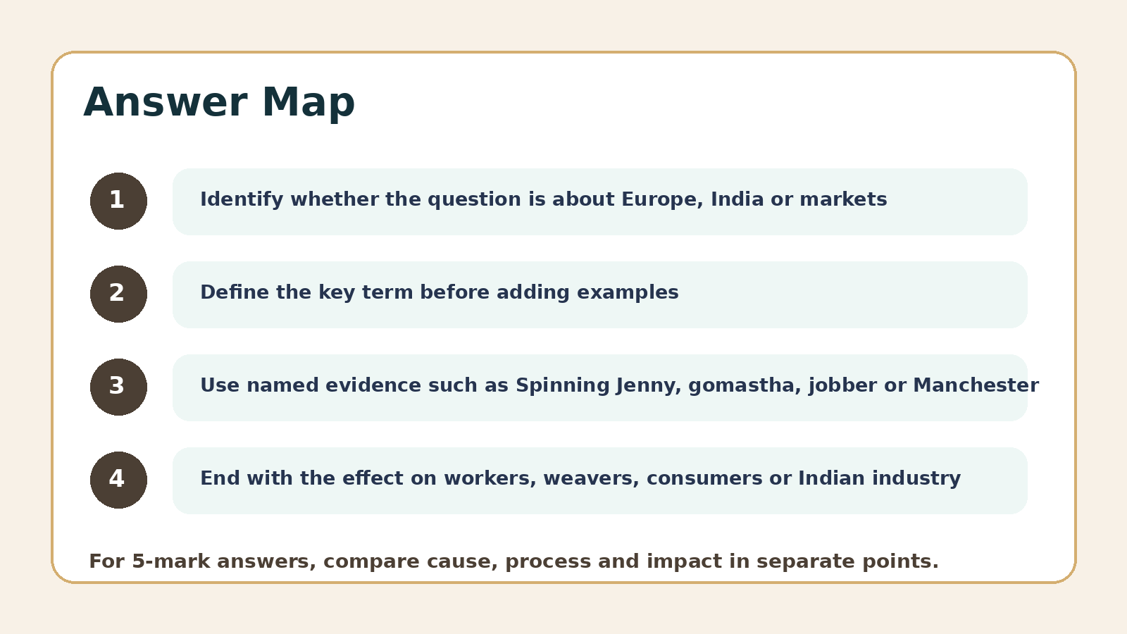 Answer map for The Age of Industrialisation PYQ questions
