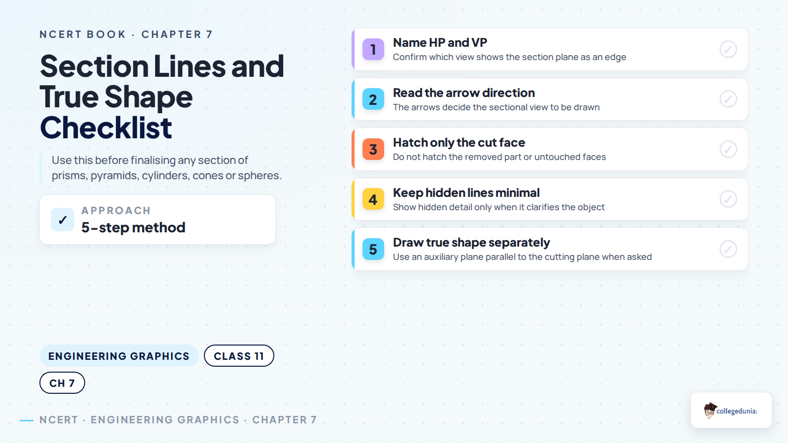 Checklist for section lines and true shape of sections