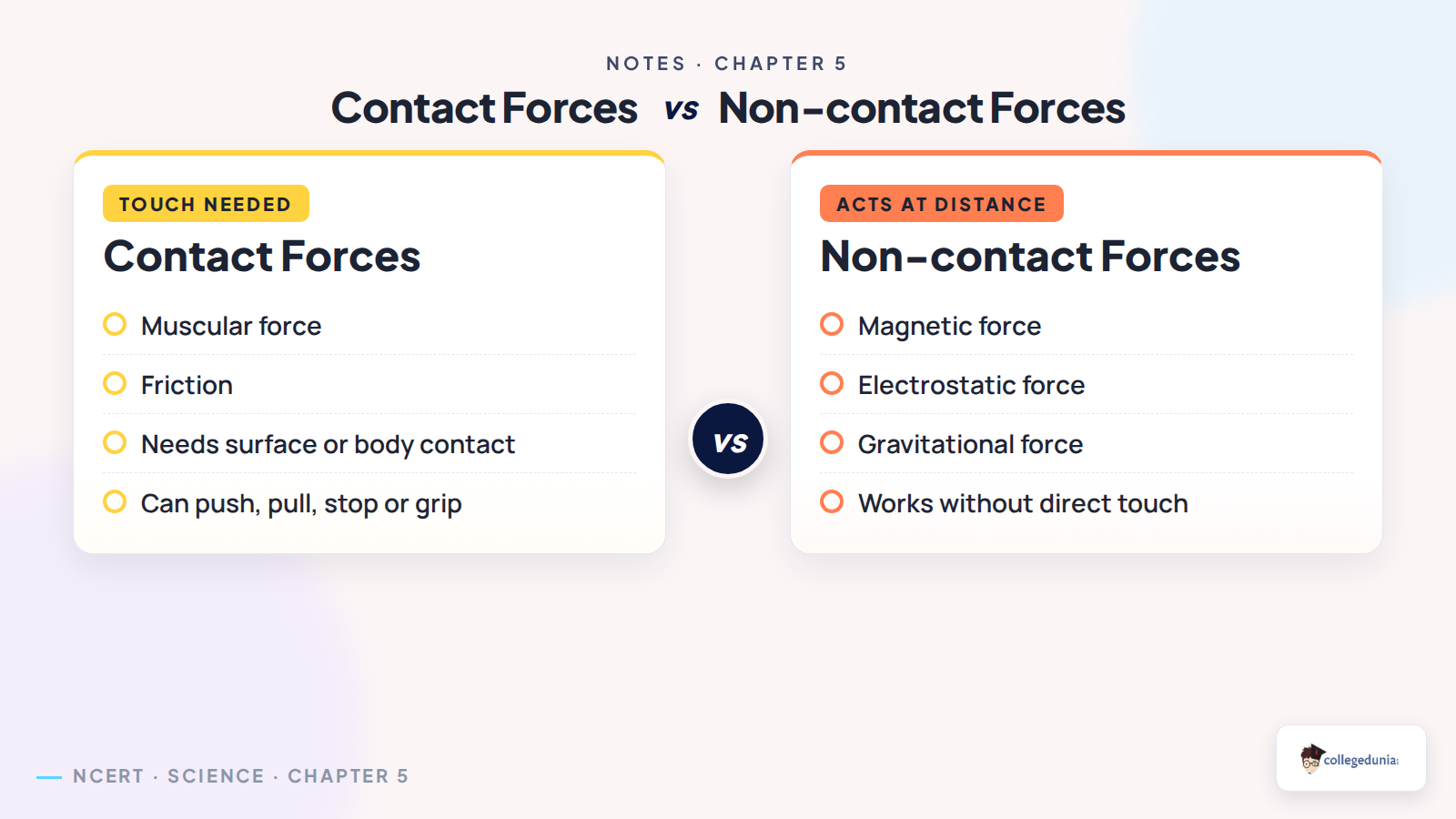Contact forces and non-contact forces comparison for Class 8 Exploring Forces