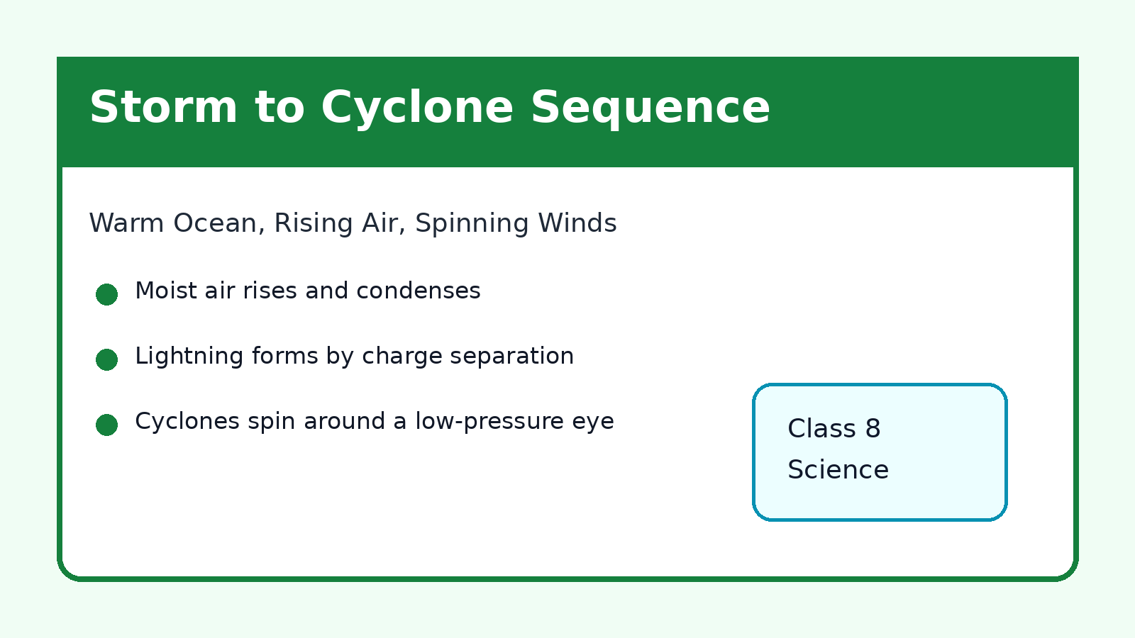 Storm and cyclone sequence for Class 8 Science Chapter 6