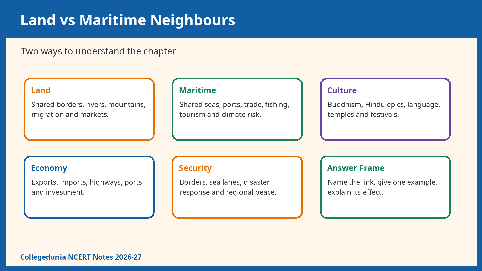 Land and maritime neighbours comparison for Class 7 Social Science