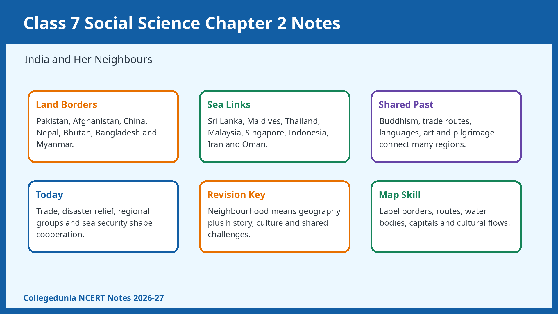 NCERT Class 7 Social Science Chapter 2 India and Her Neighbours Notes
