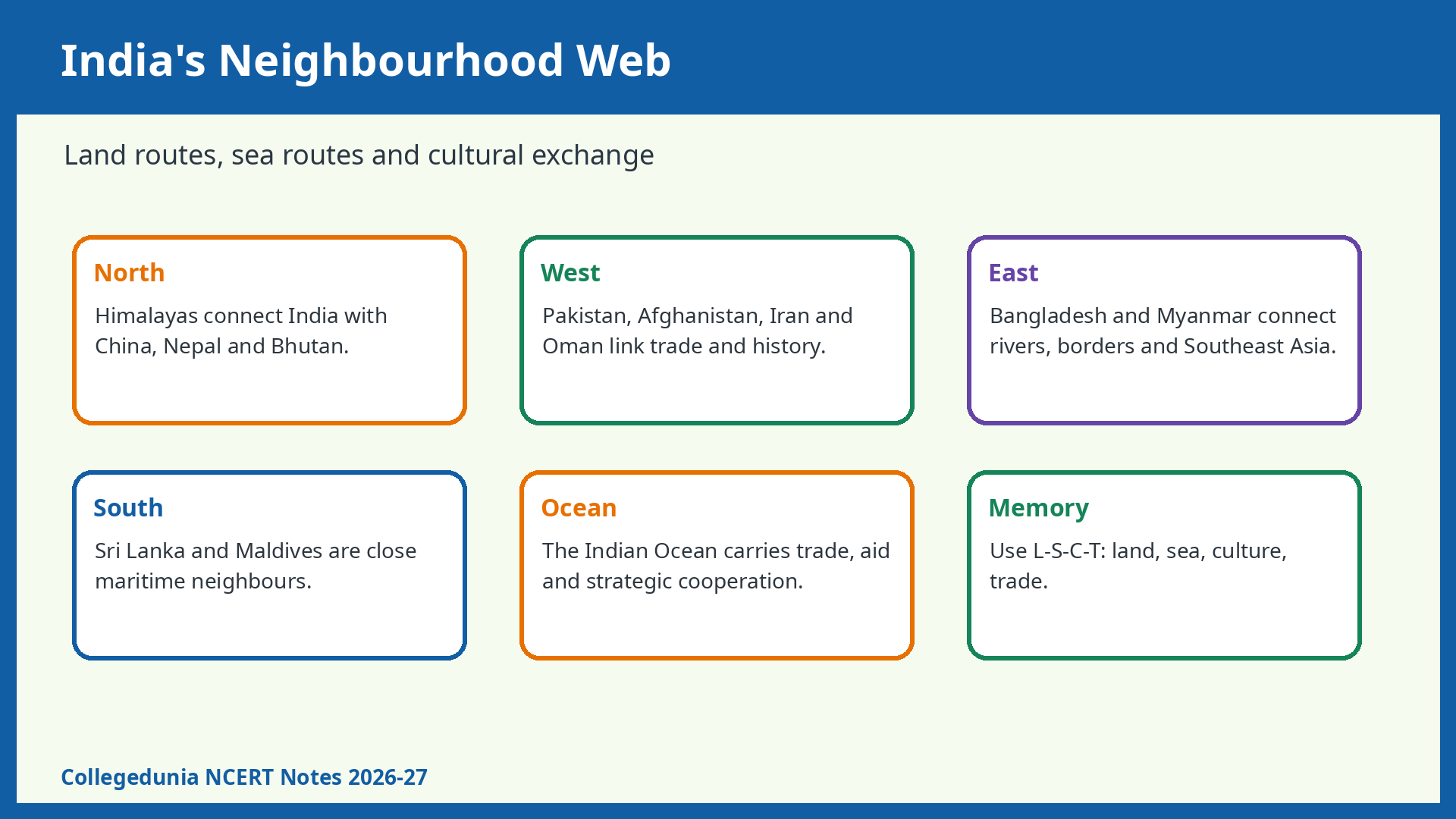 Neighbourhood routes and cultural links for Class 7 Social Science Chapter 2