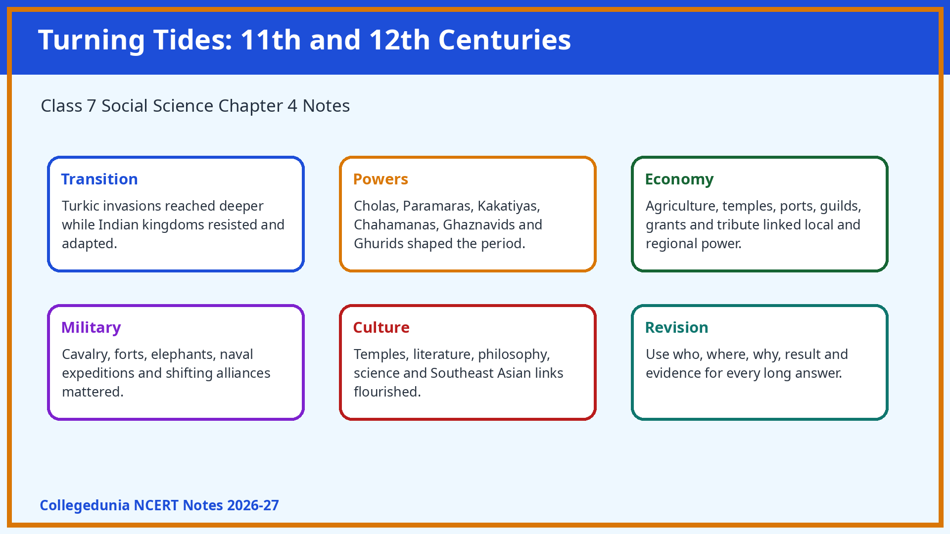 NCERT Class 7 Social Science Chapter 4 Turning Tides notes featured image