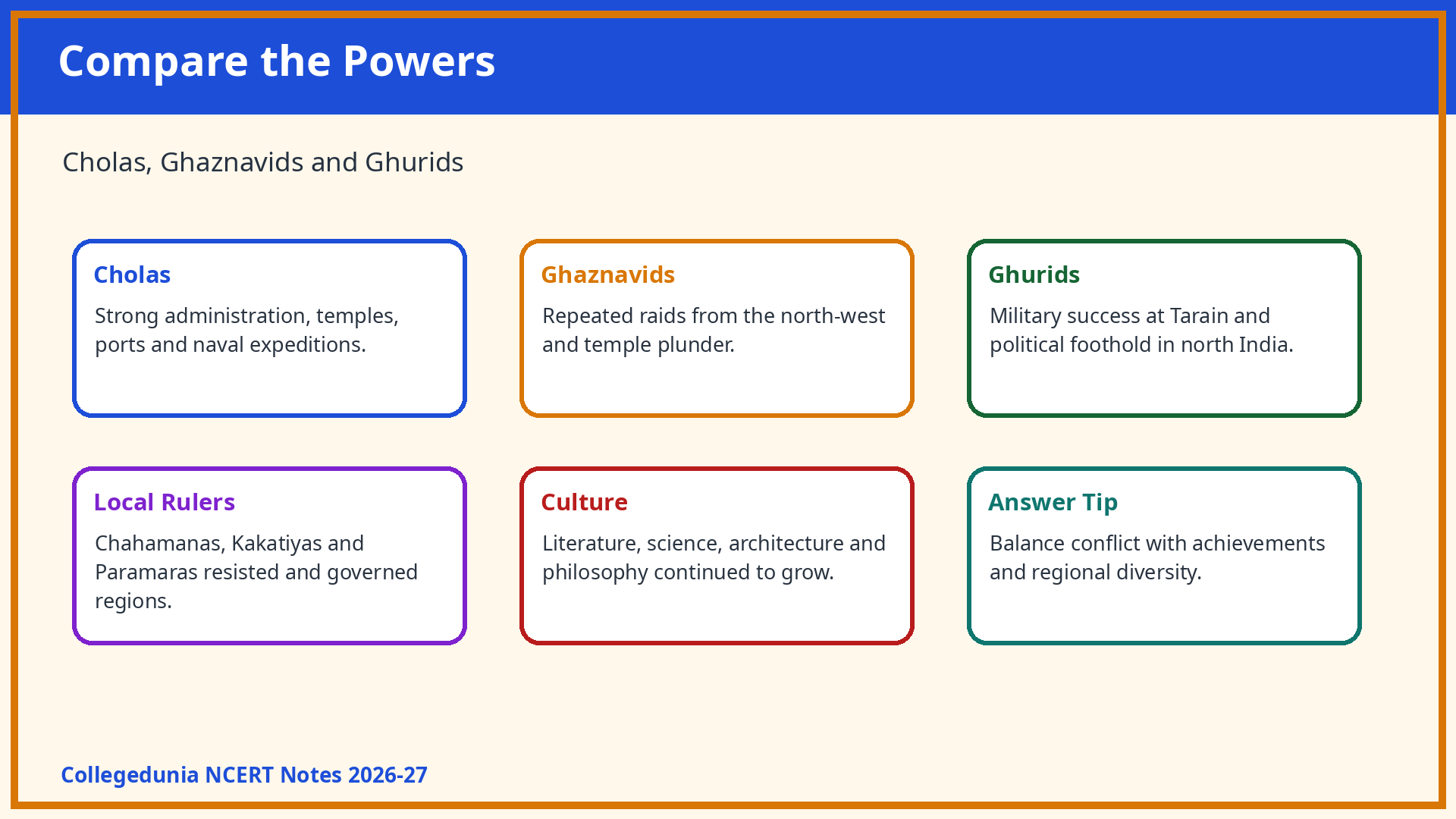 Comparison of Cholas Ghaznavids and Ghurids in Class 7 Social Science Chapter 4