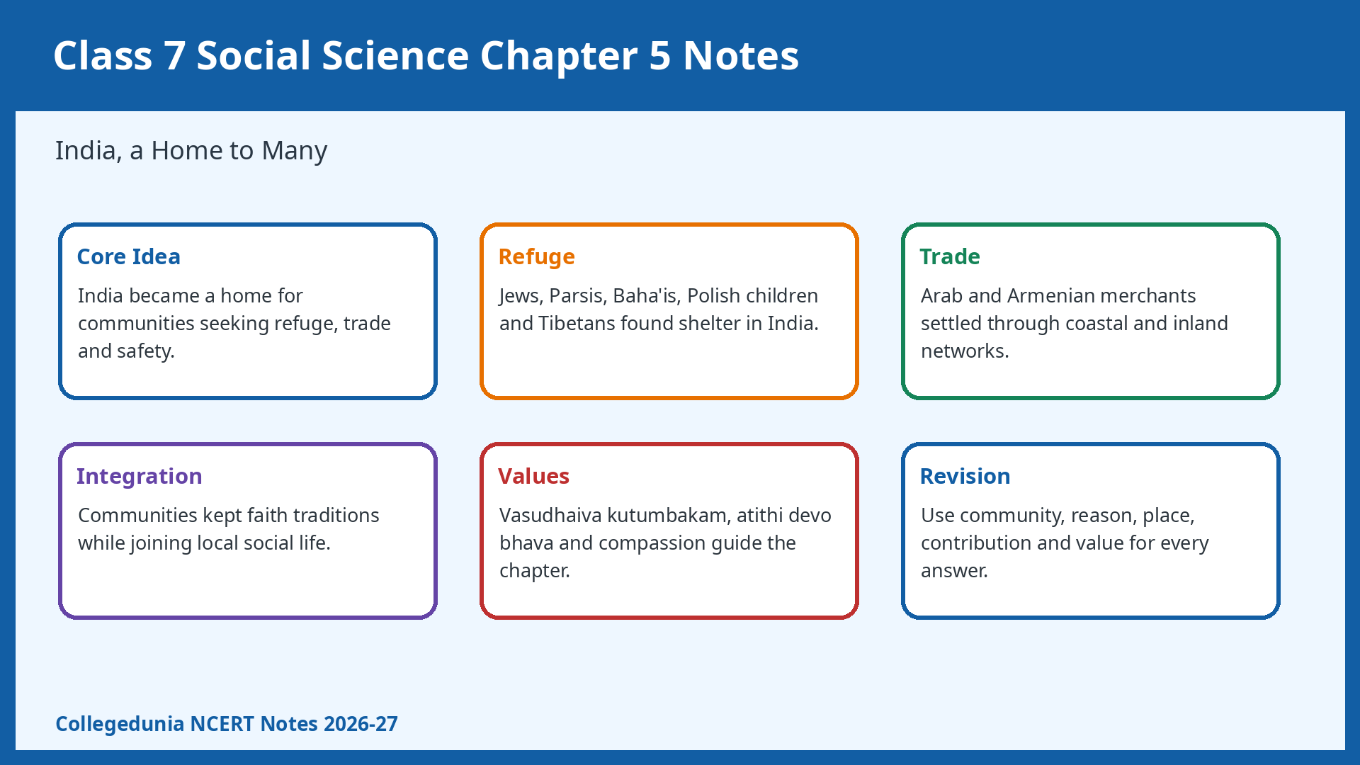 NCERT Class 7 Social Science Chapter 5 India a Home to Many notes featured image