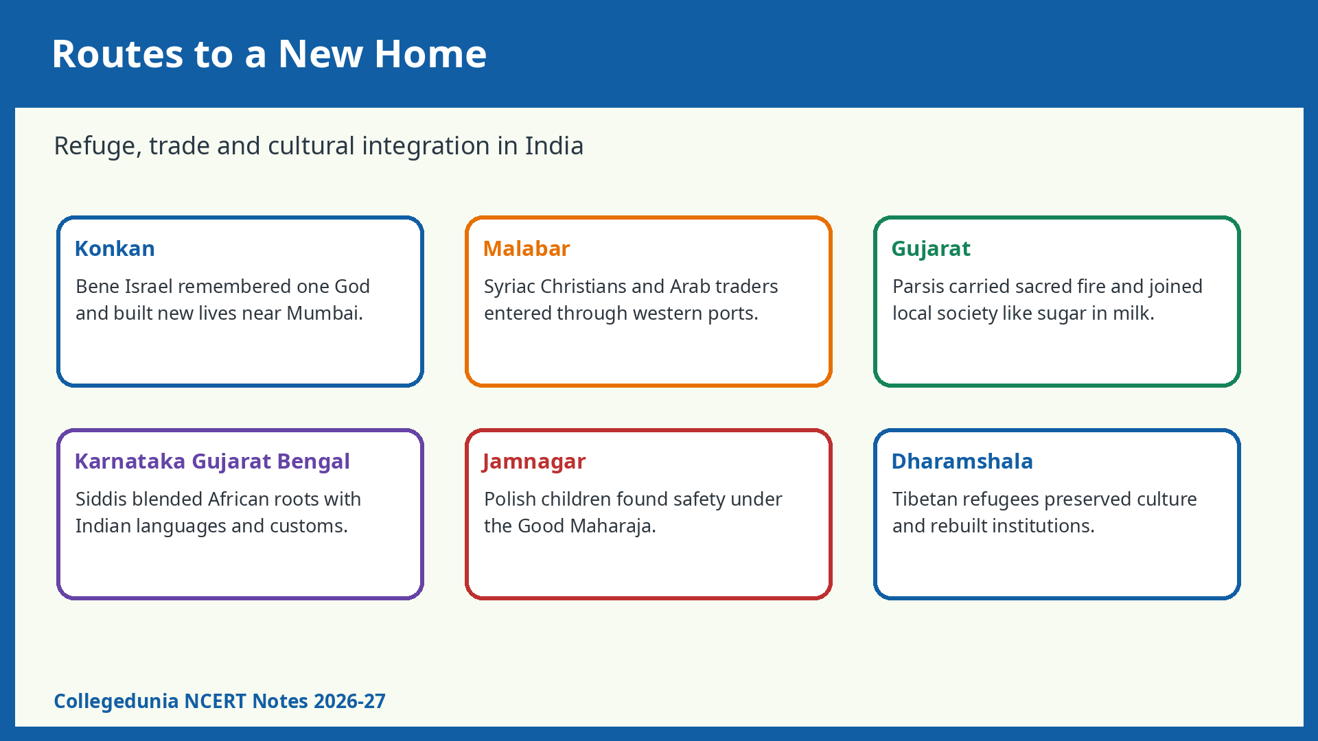 Routes to refuge and integration in India for Class 7 Social Science Chapter 5