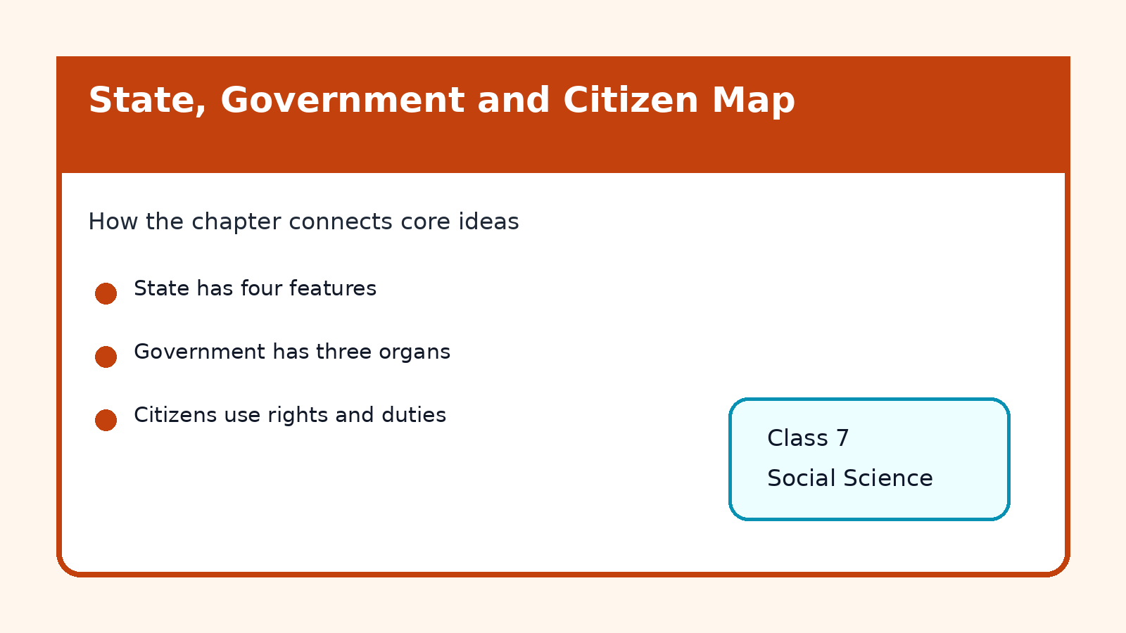 State government and citizen map for Class 7 Social Science Chapter 6 notes