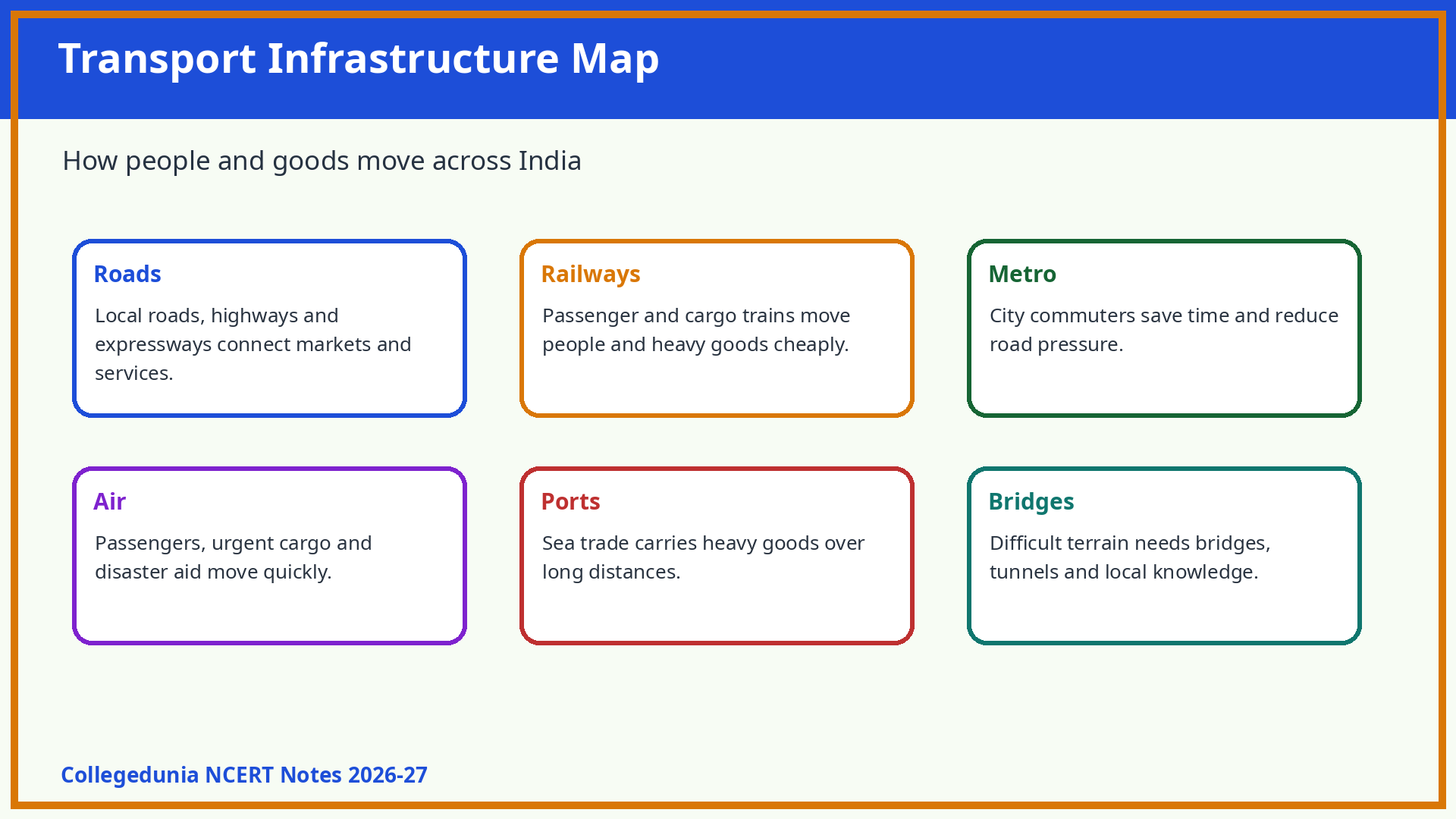 Transport infrastructure map for Class 7 Social Science Chapter 7 notes