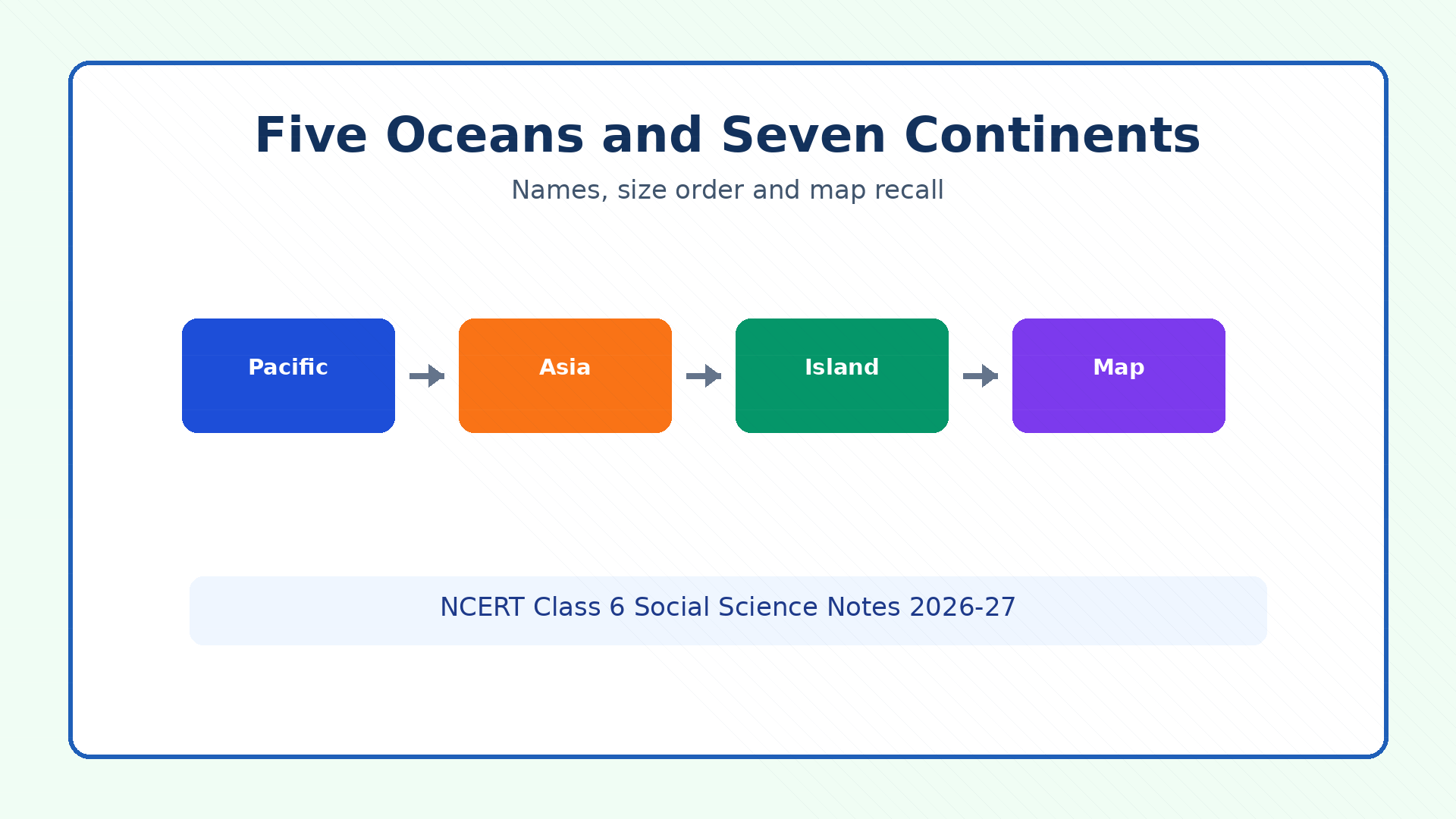 Five oceans and seven continents for Class 6 Social Science Chapter 2 notes