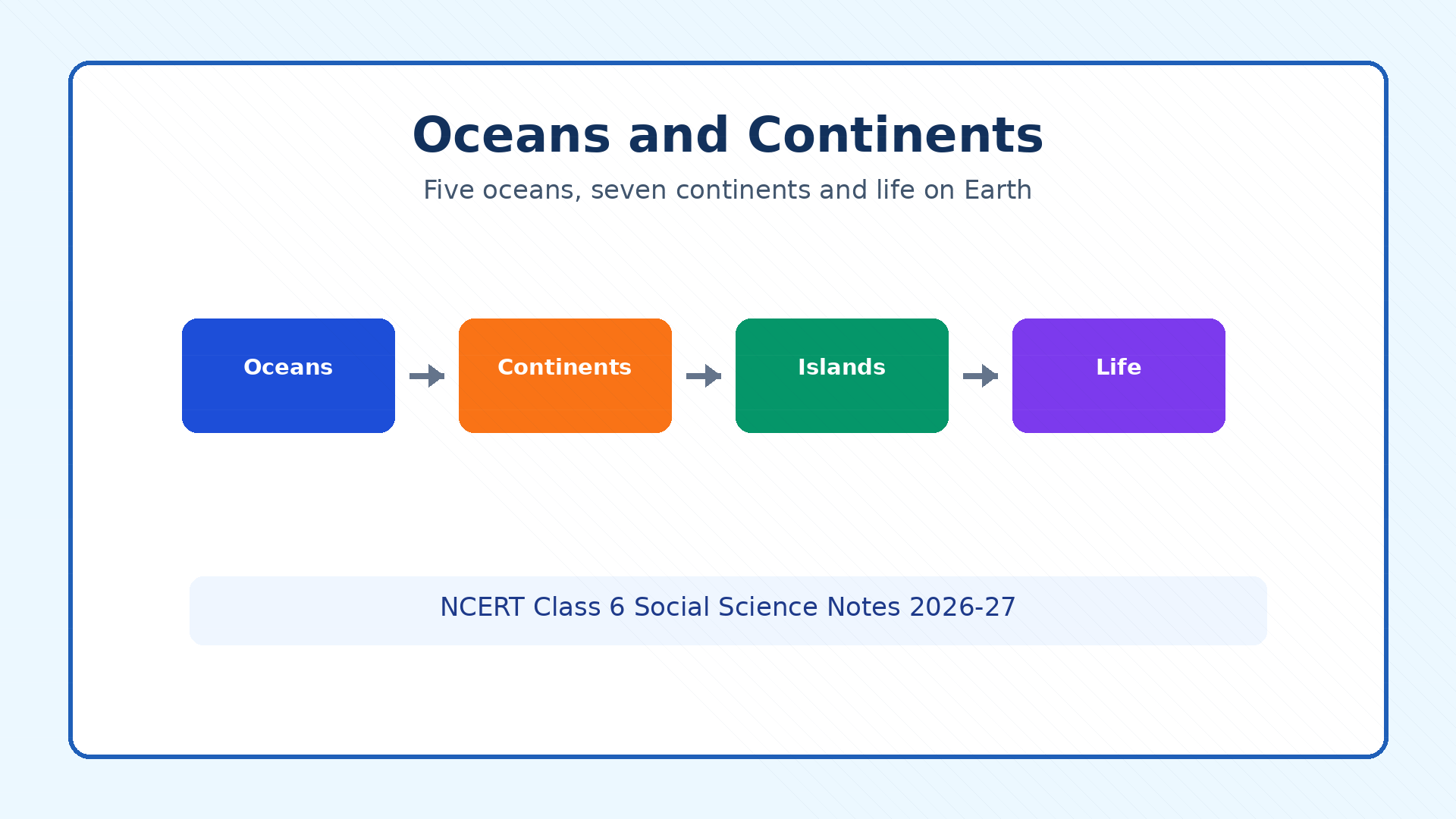 NCERT Class 6 Social Science Chapter 2 Oceans and Continents notes featured image