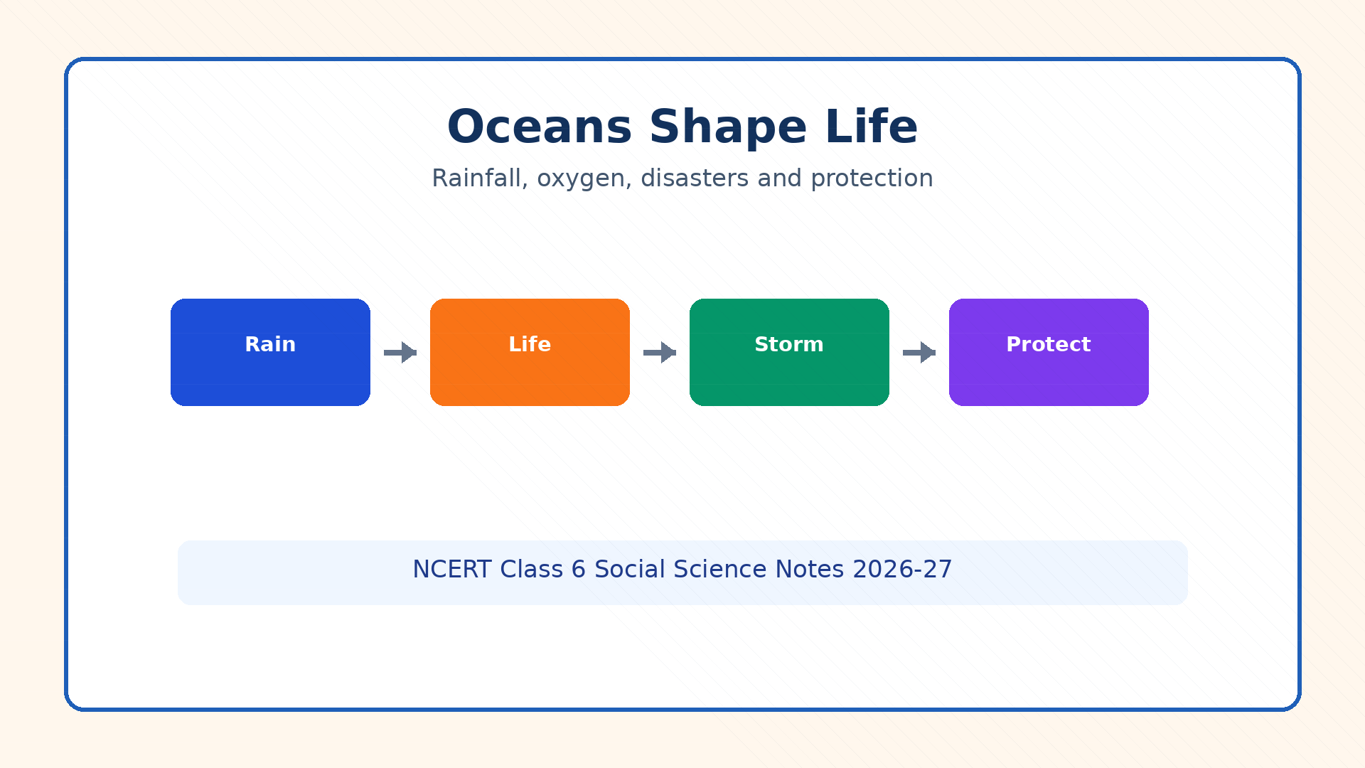 Oceans climate life and disasters for Class 6 Social Science Chapter 2 notes