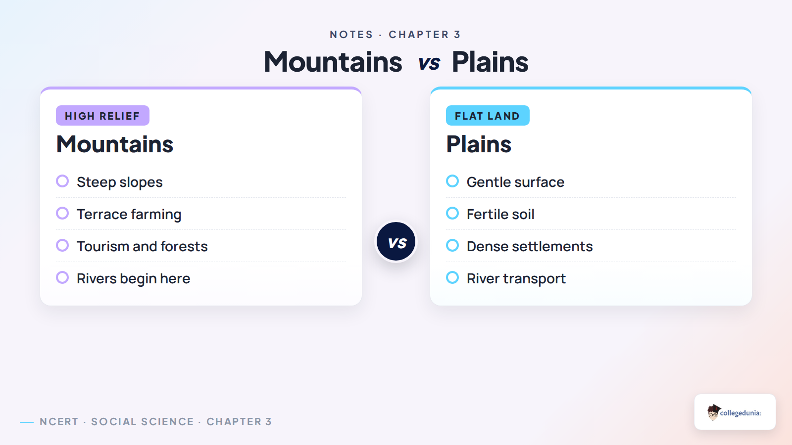 Mountains and plains comparison for Class 6 Social Science Chapter 3 notes