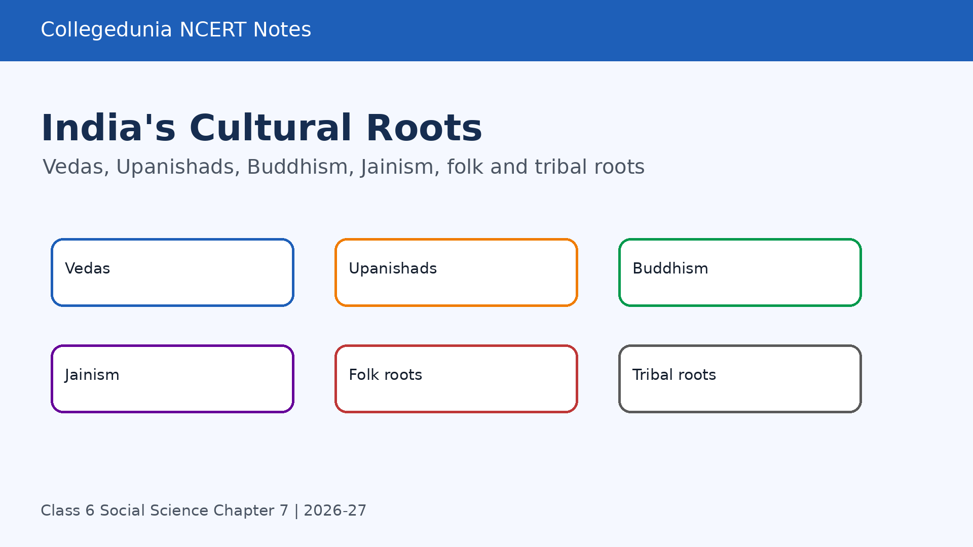 NCERT Class 6 Social Science Chapter 7 India cultural roots notes featured image