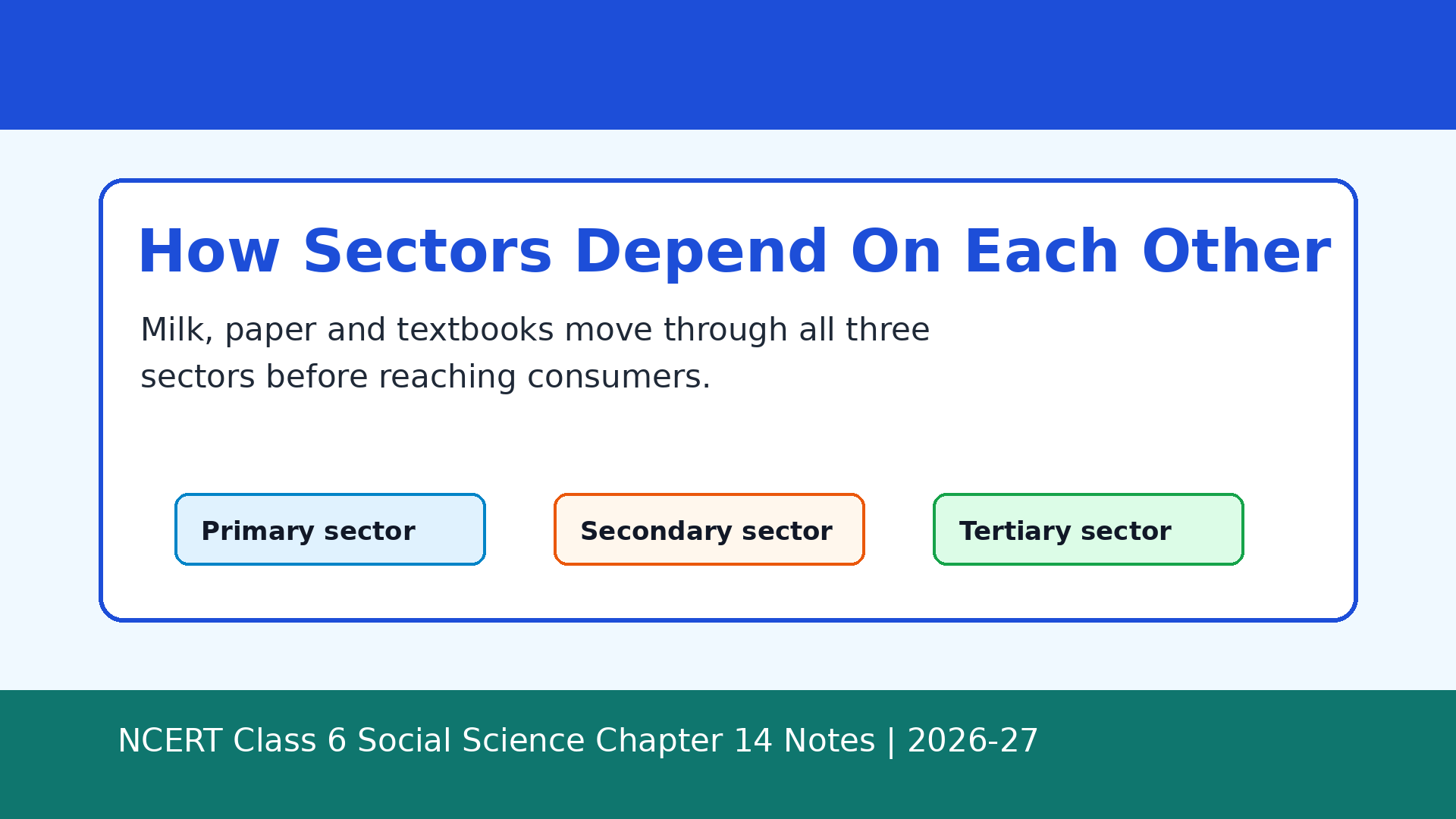 Interdependence among economic sectors flow chart for Class 6 Social Science Chapter 14