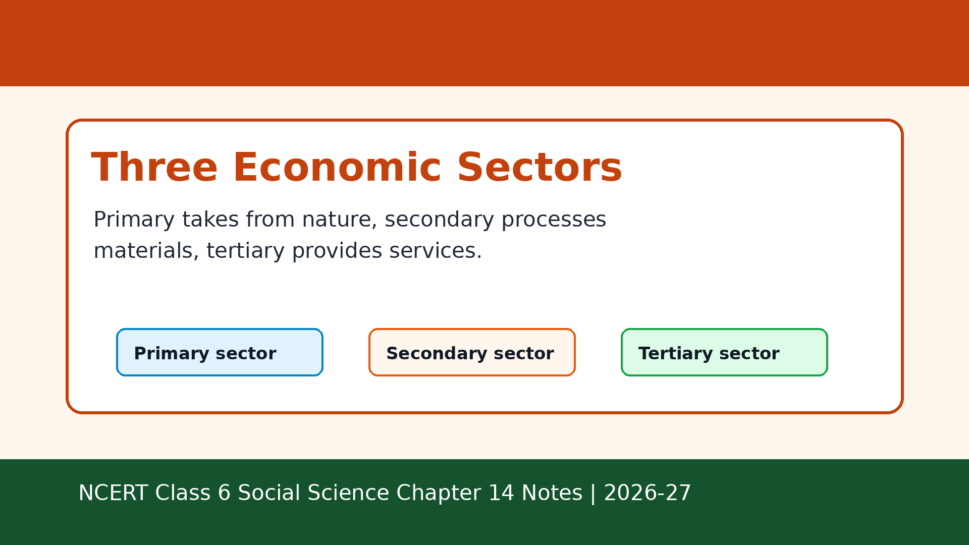 Primary secondary and tertiary sectors chart for Class 6 Social Science Chapter 14 notes