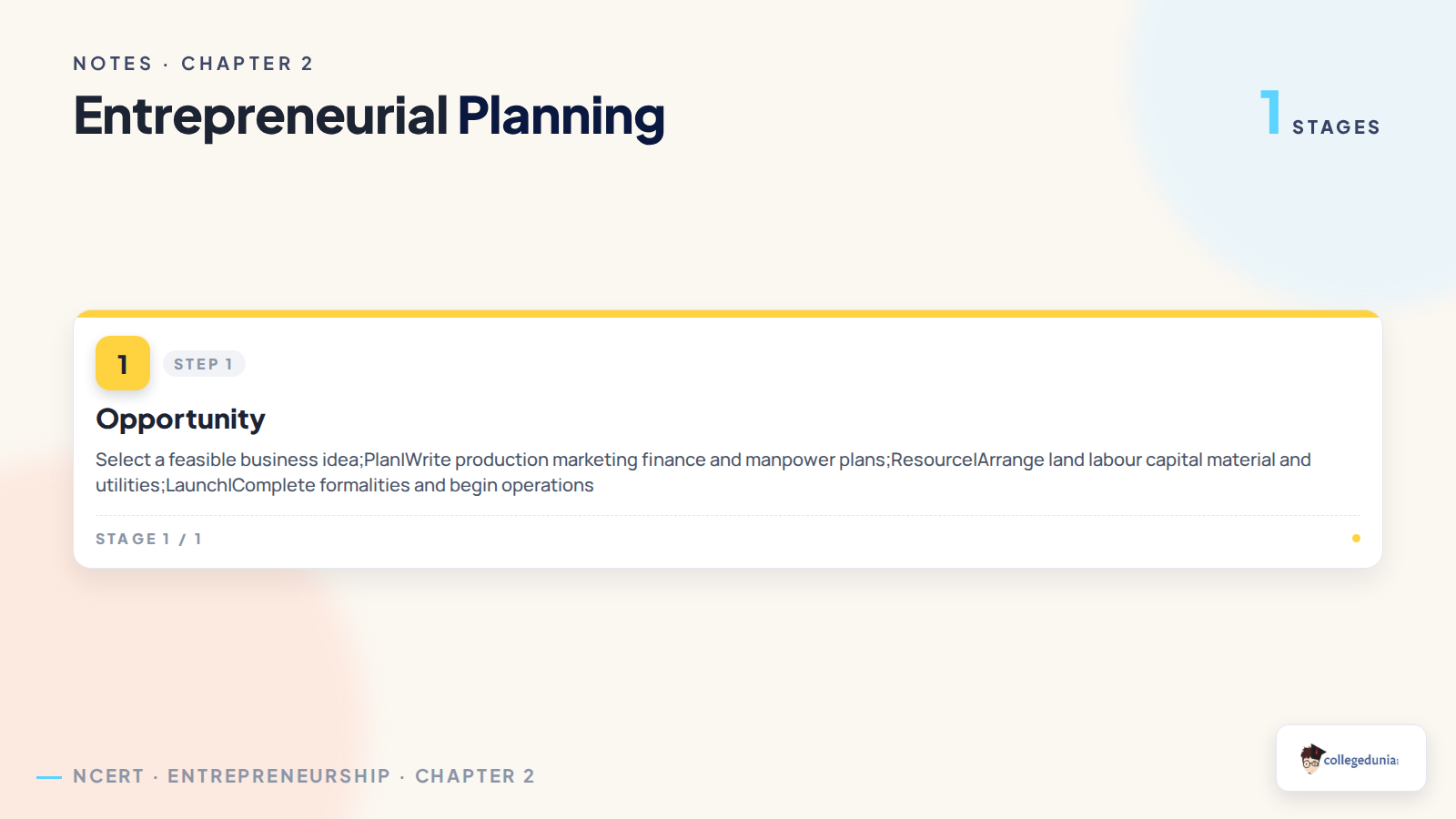 Business plan flow in Entrepreneurial Planning Class 12 notes